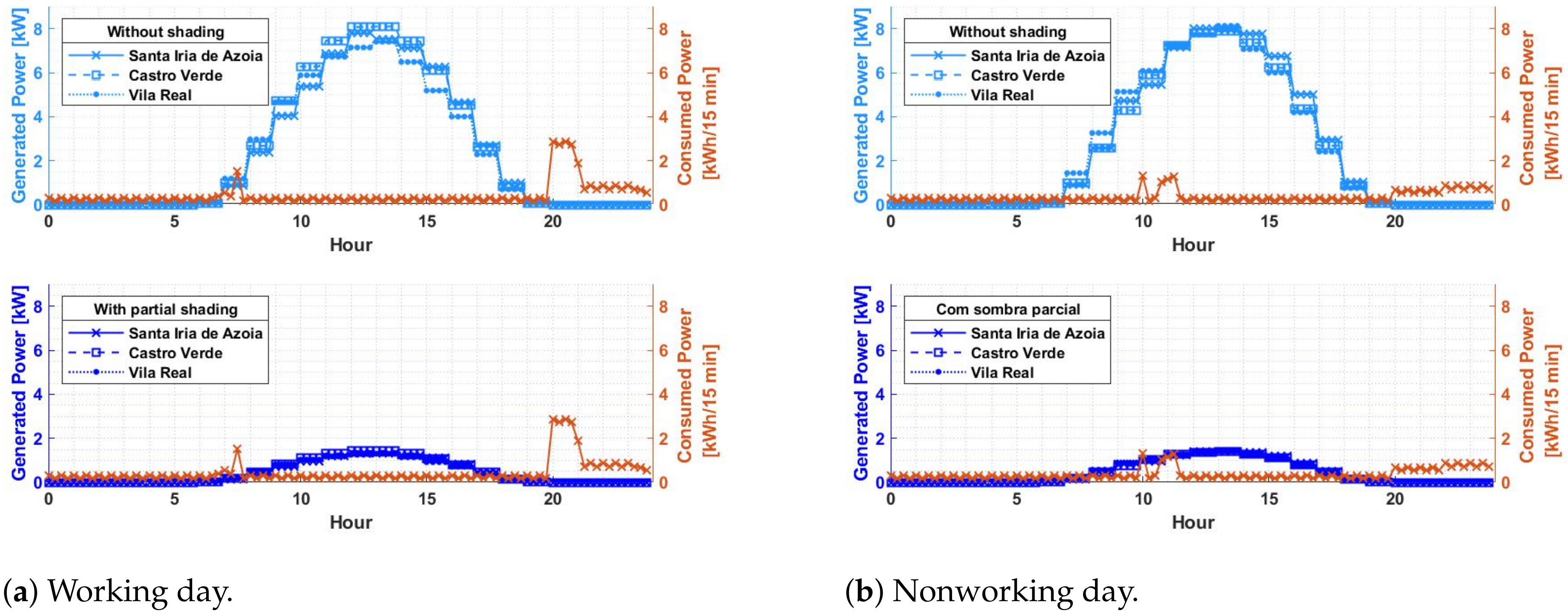 Energies 16 02672 g008