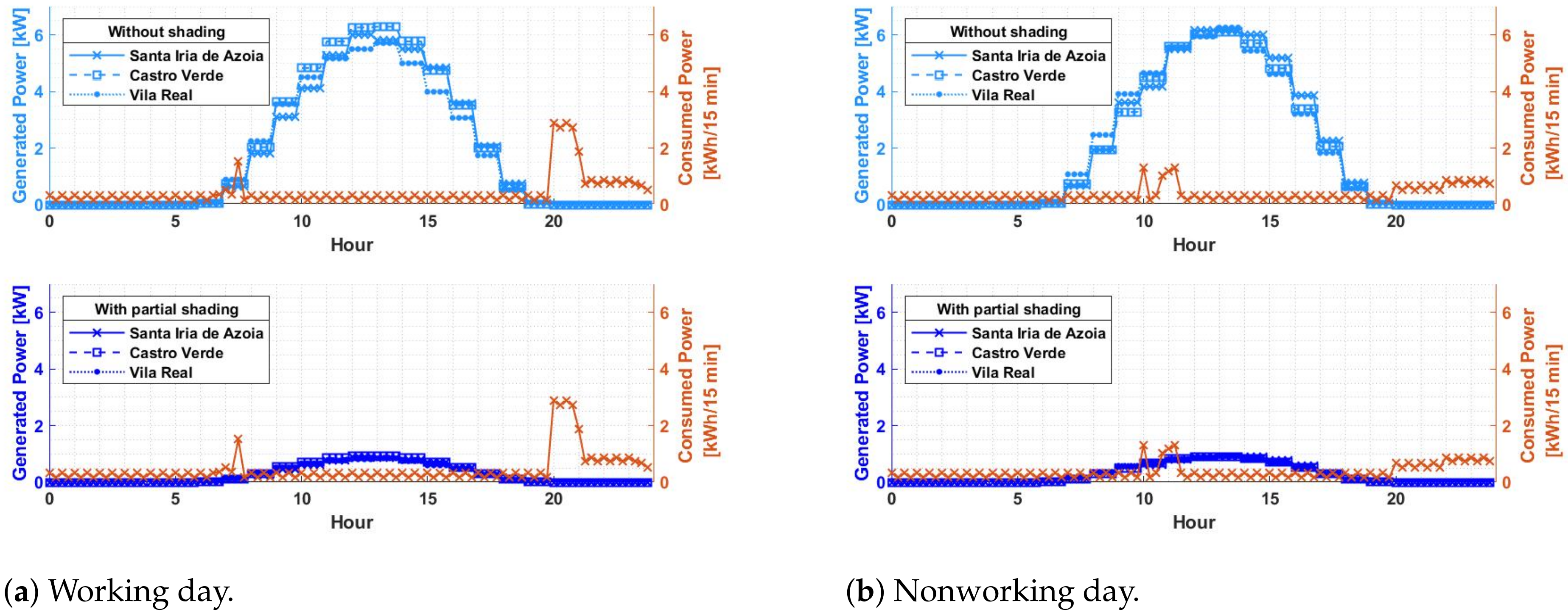 Energies 16 02672 g010