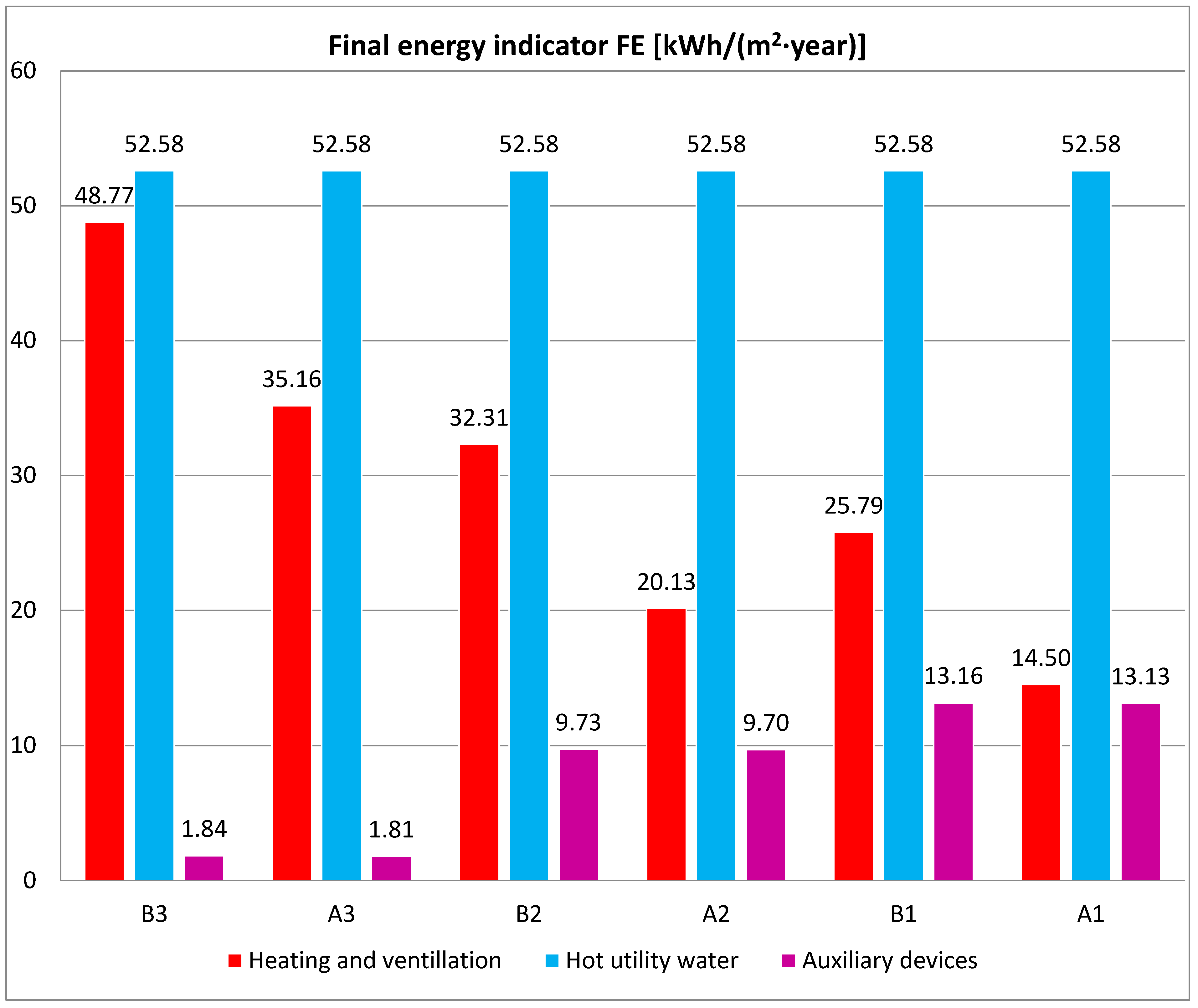 Energies 16 02673 sch002