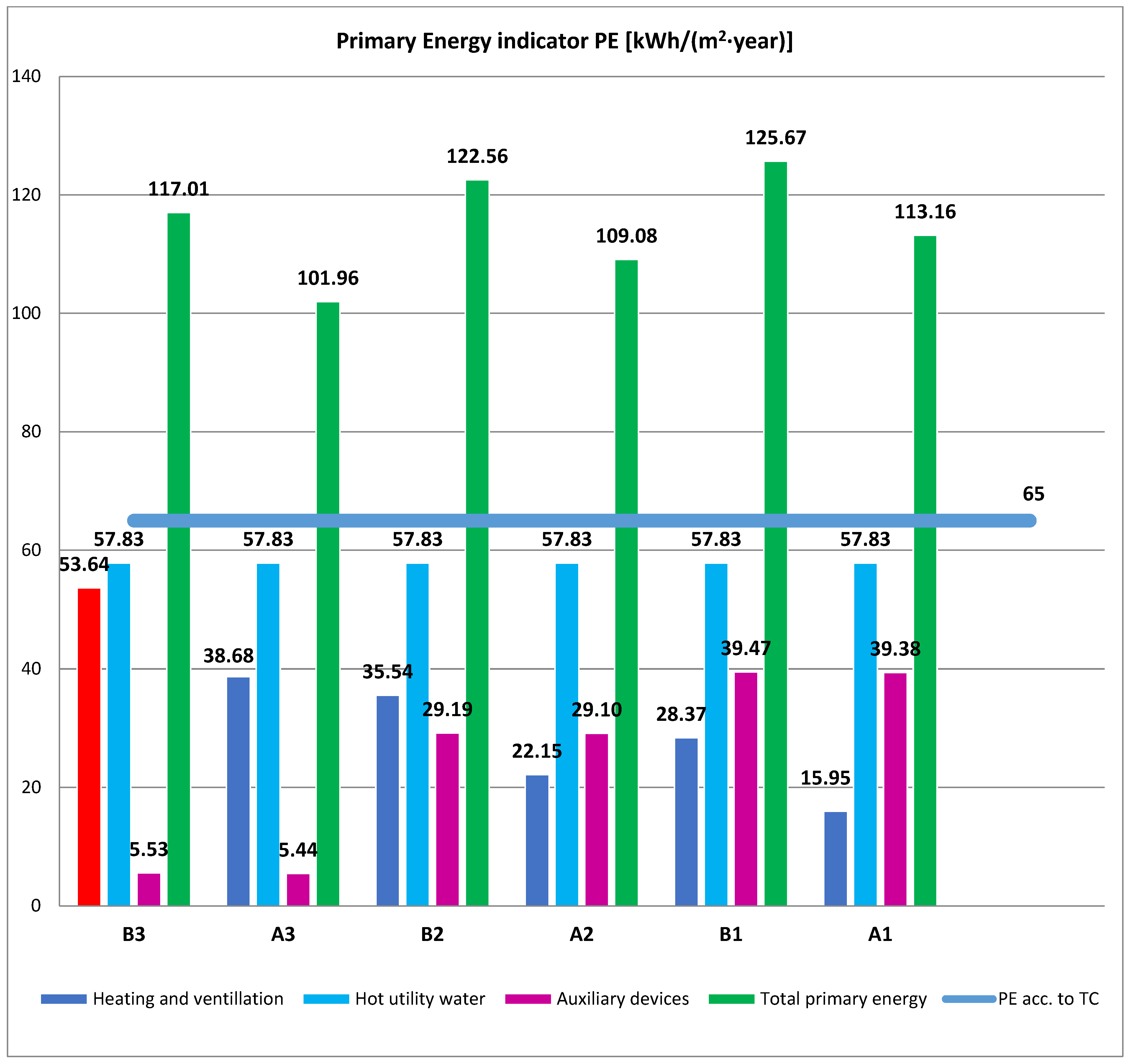 Energies 16 02673 sch003