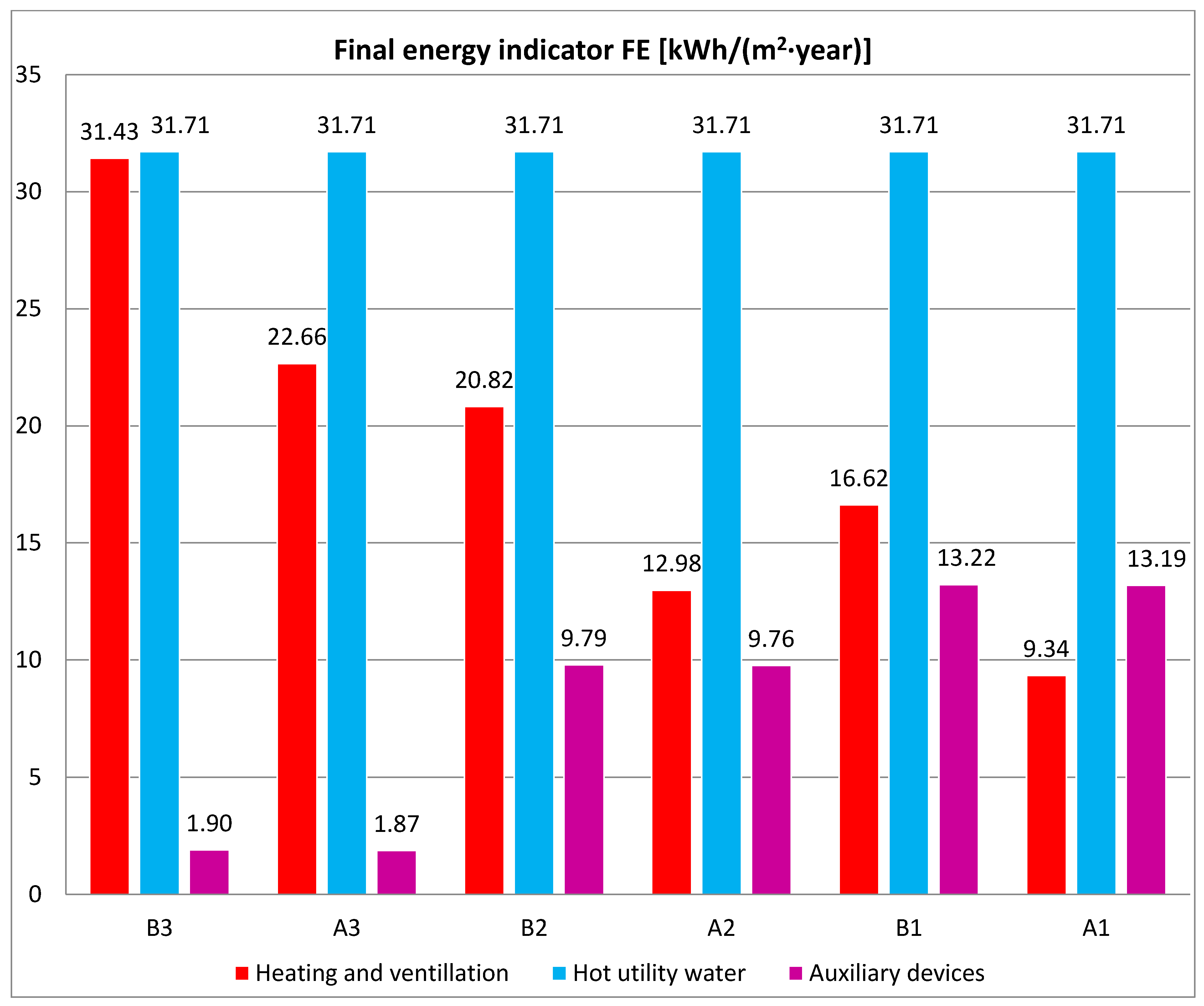 Energies 16 02673 sch004