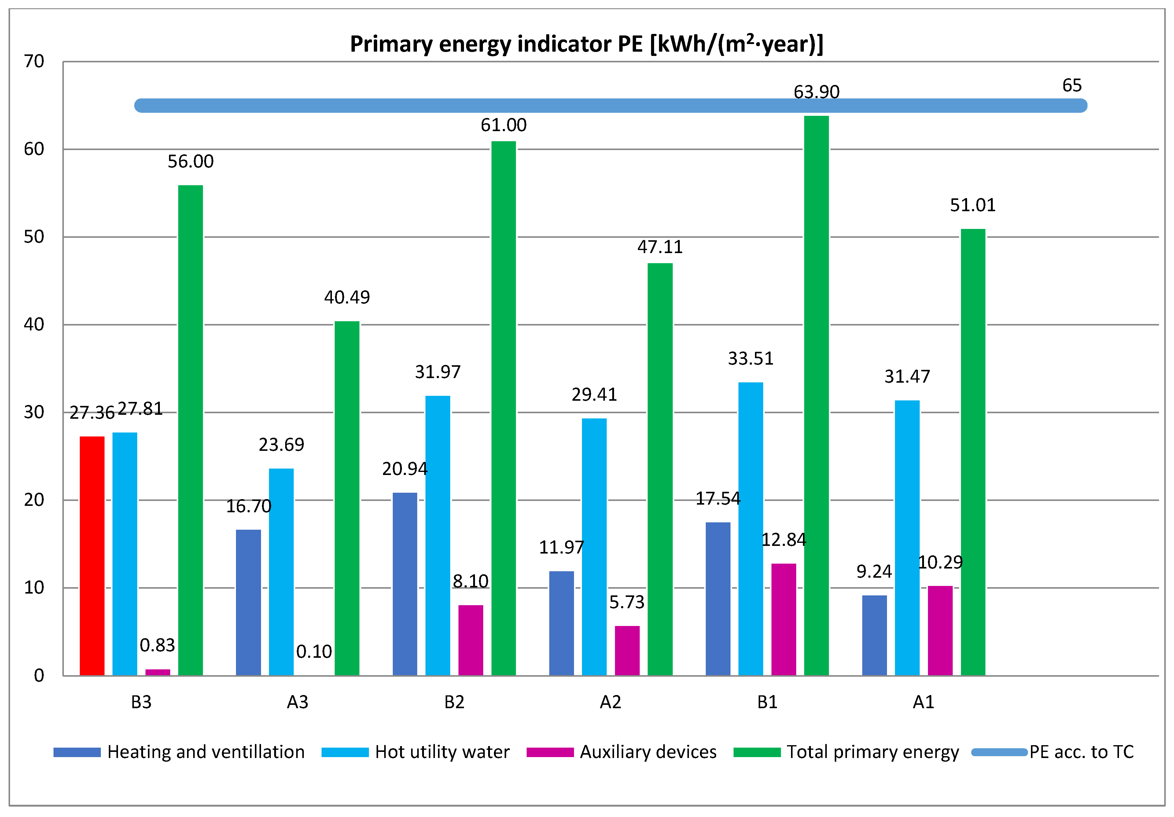 Energies 16 02673 sch005