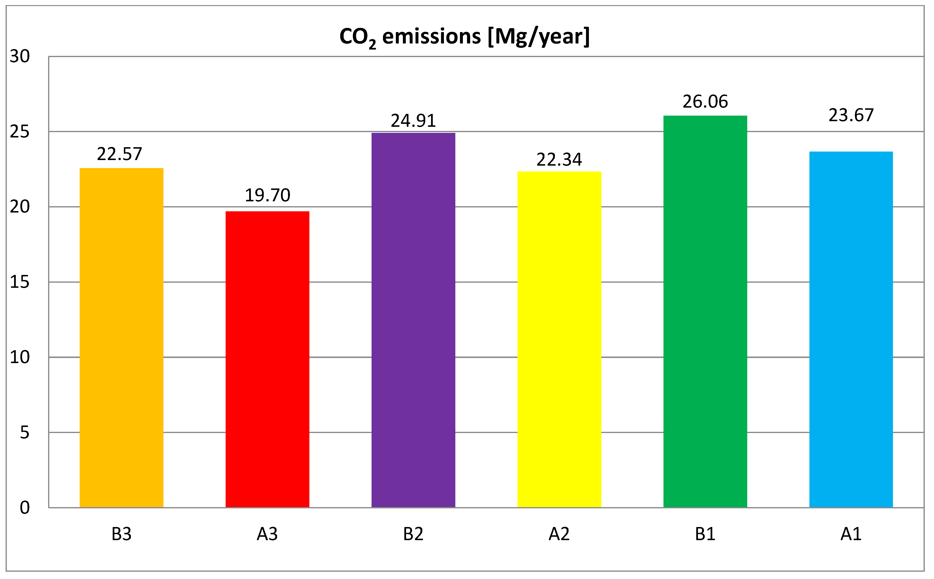 Energies 16 02673 sch006
