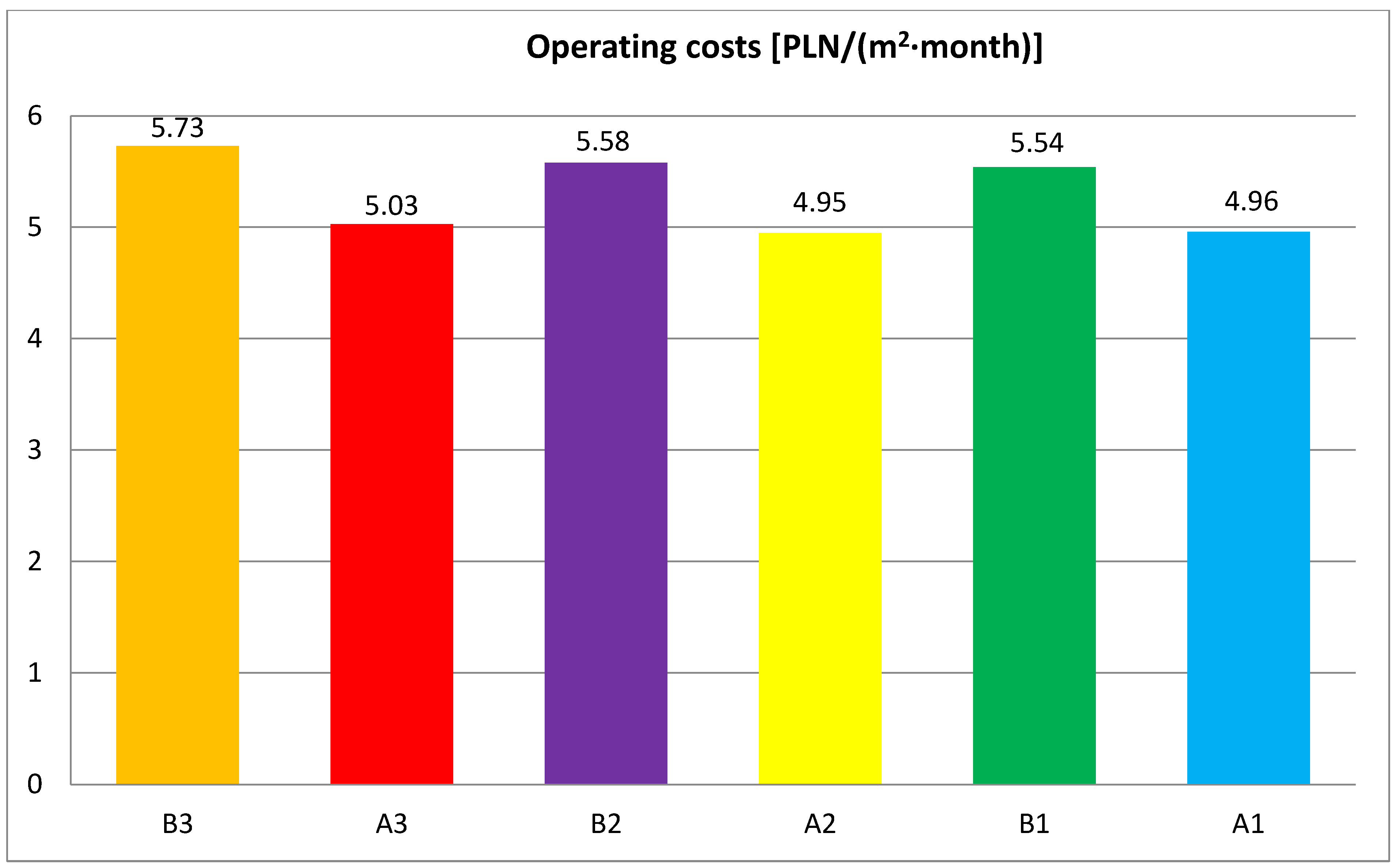 Energies 16 02673 sch007