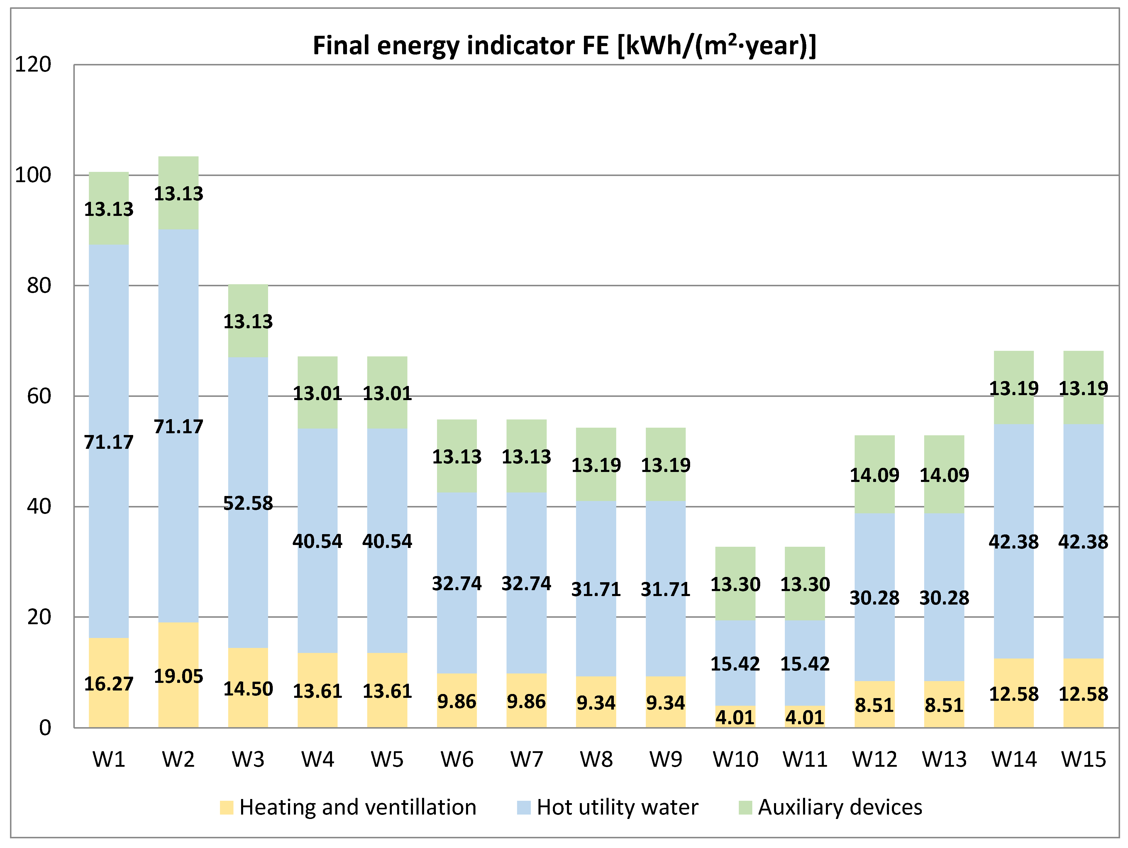 Energies 16 02673 sch008