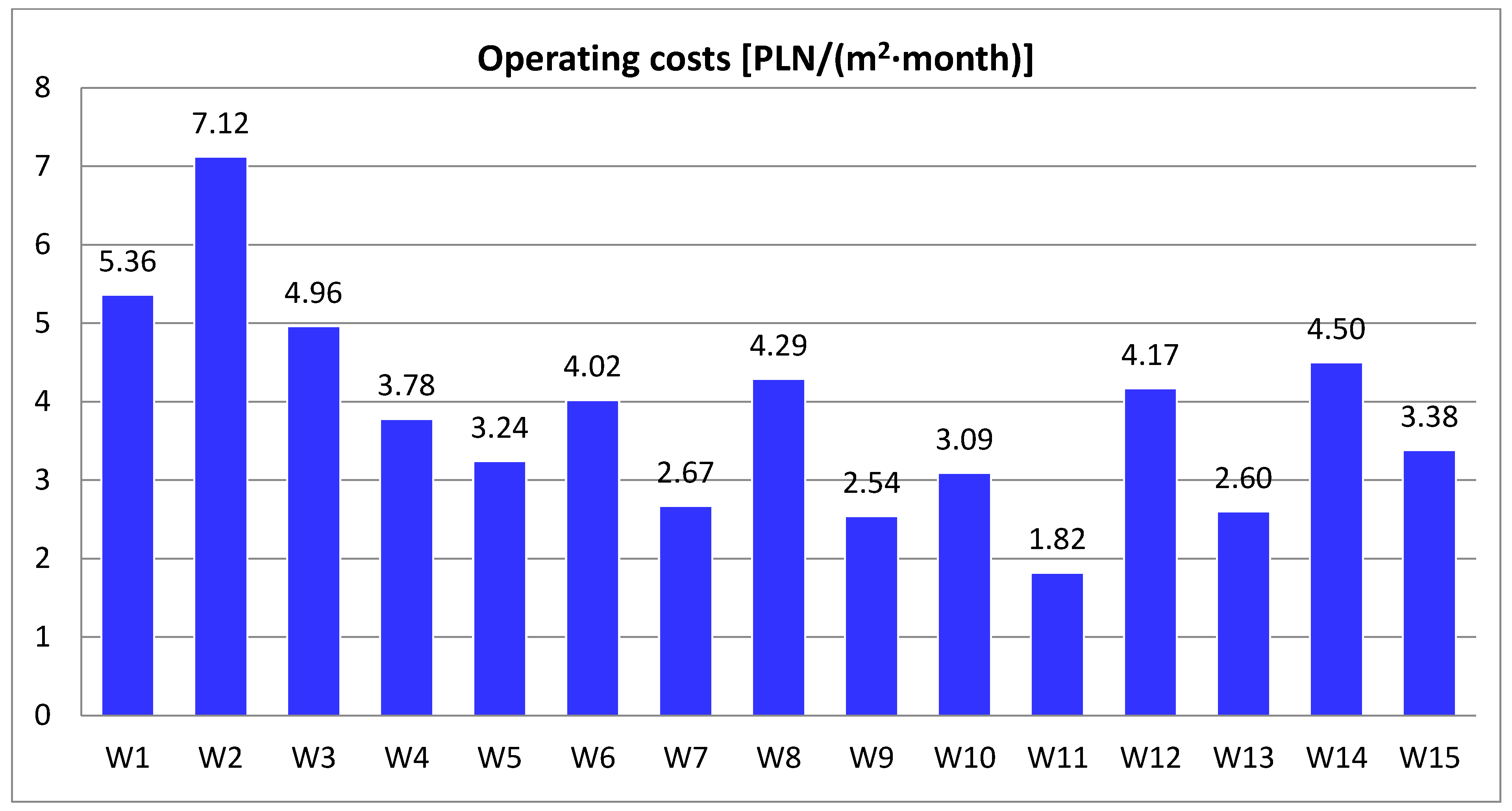 Energies 16 02673 sch011