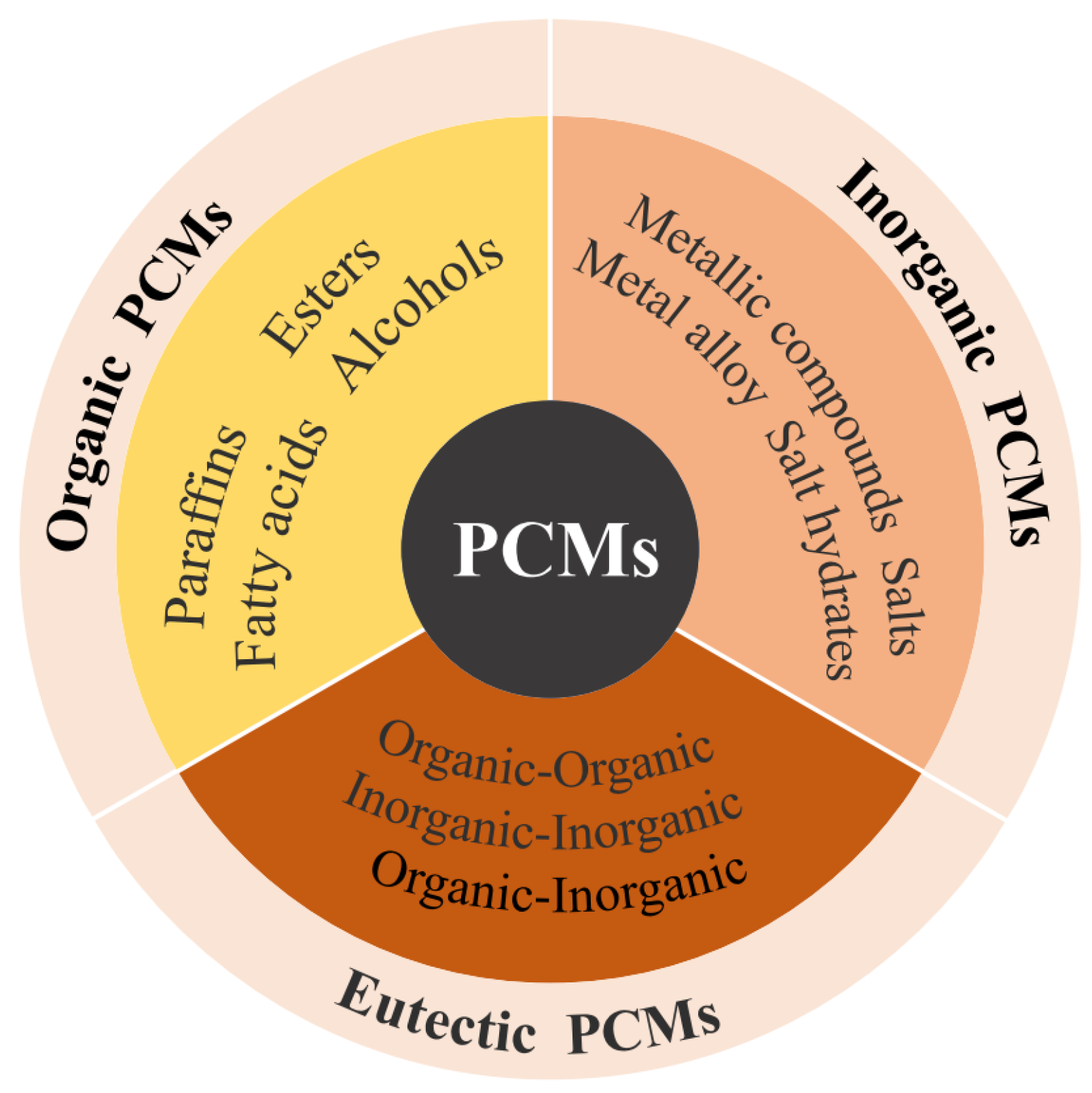 Energies 16 02676 g001
