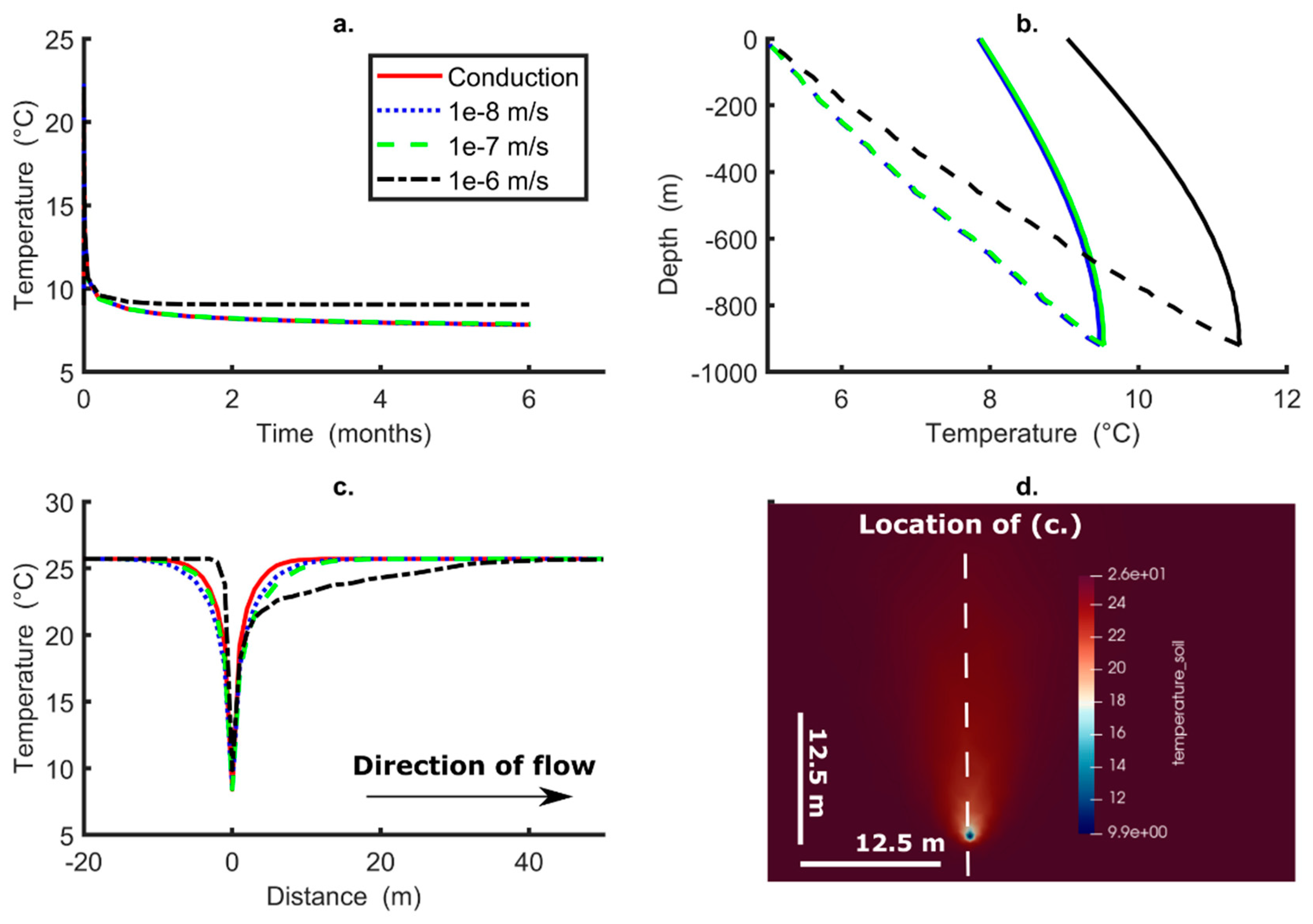 Energies 16 02677 g005 Energies 16 02677 g005