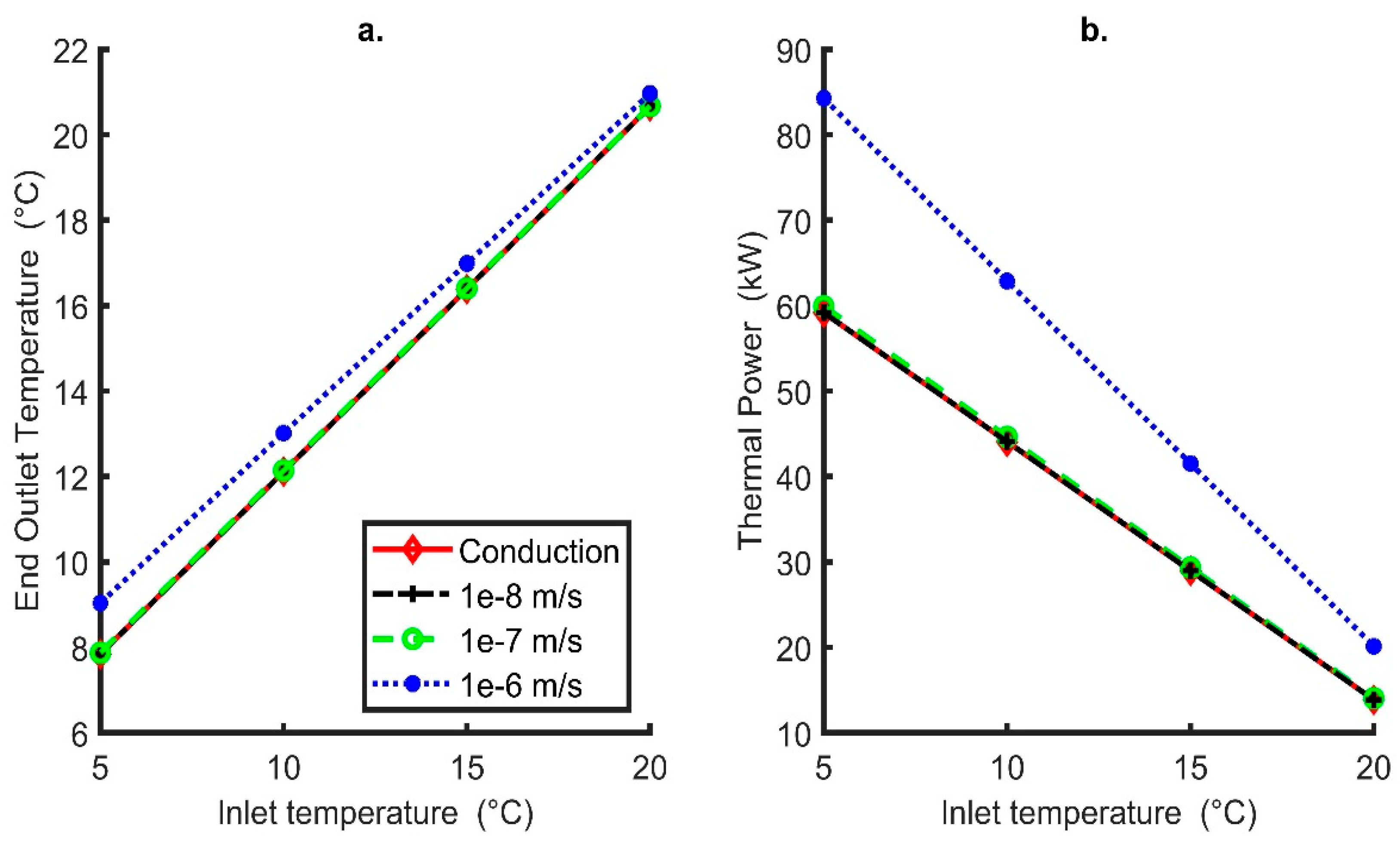 Energies 16 02677 g006 Energies 16 02677 g006