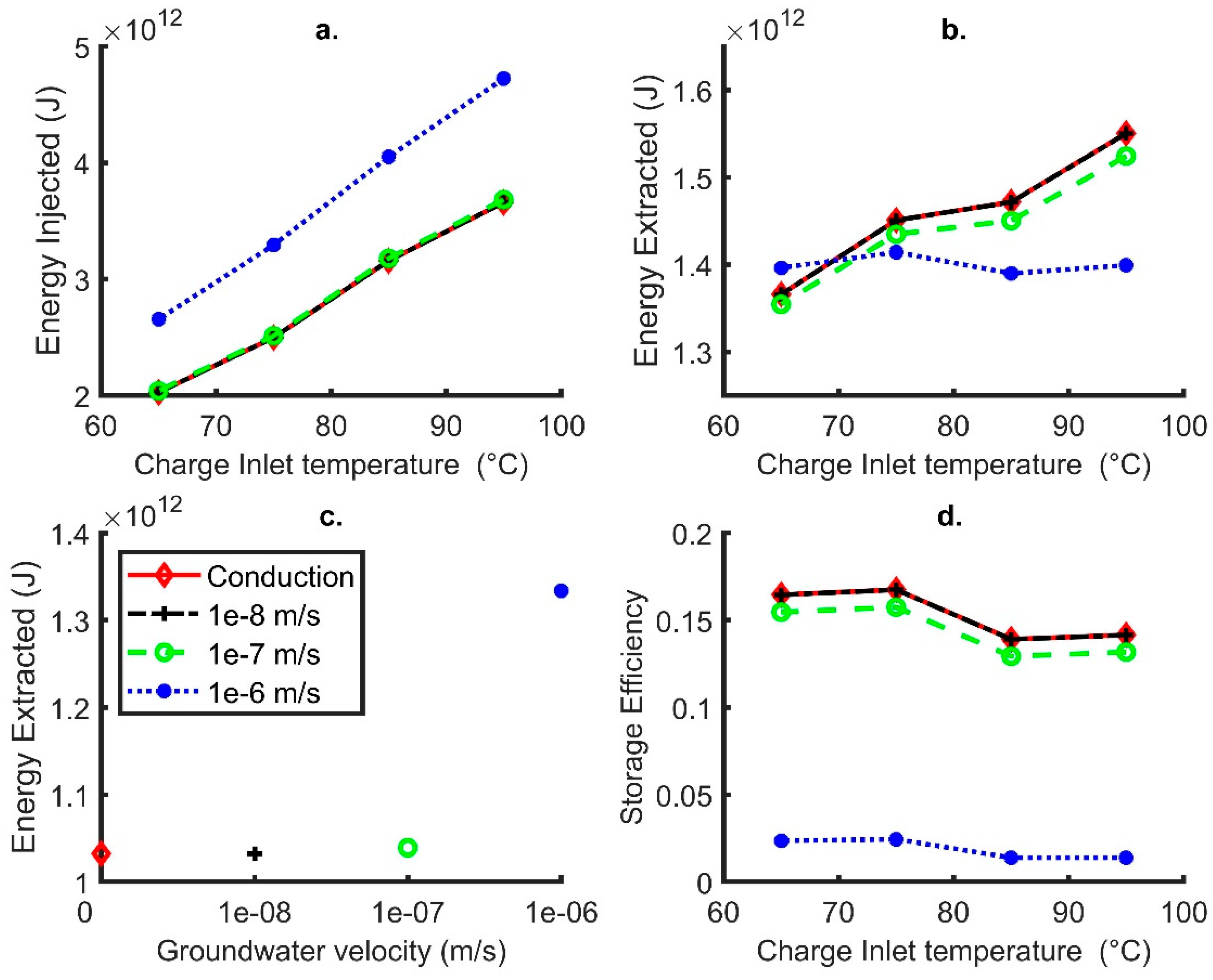 Energies 16 02677 g008 Energies 16 02677 g008