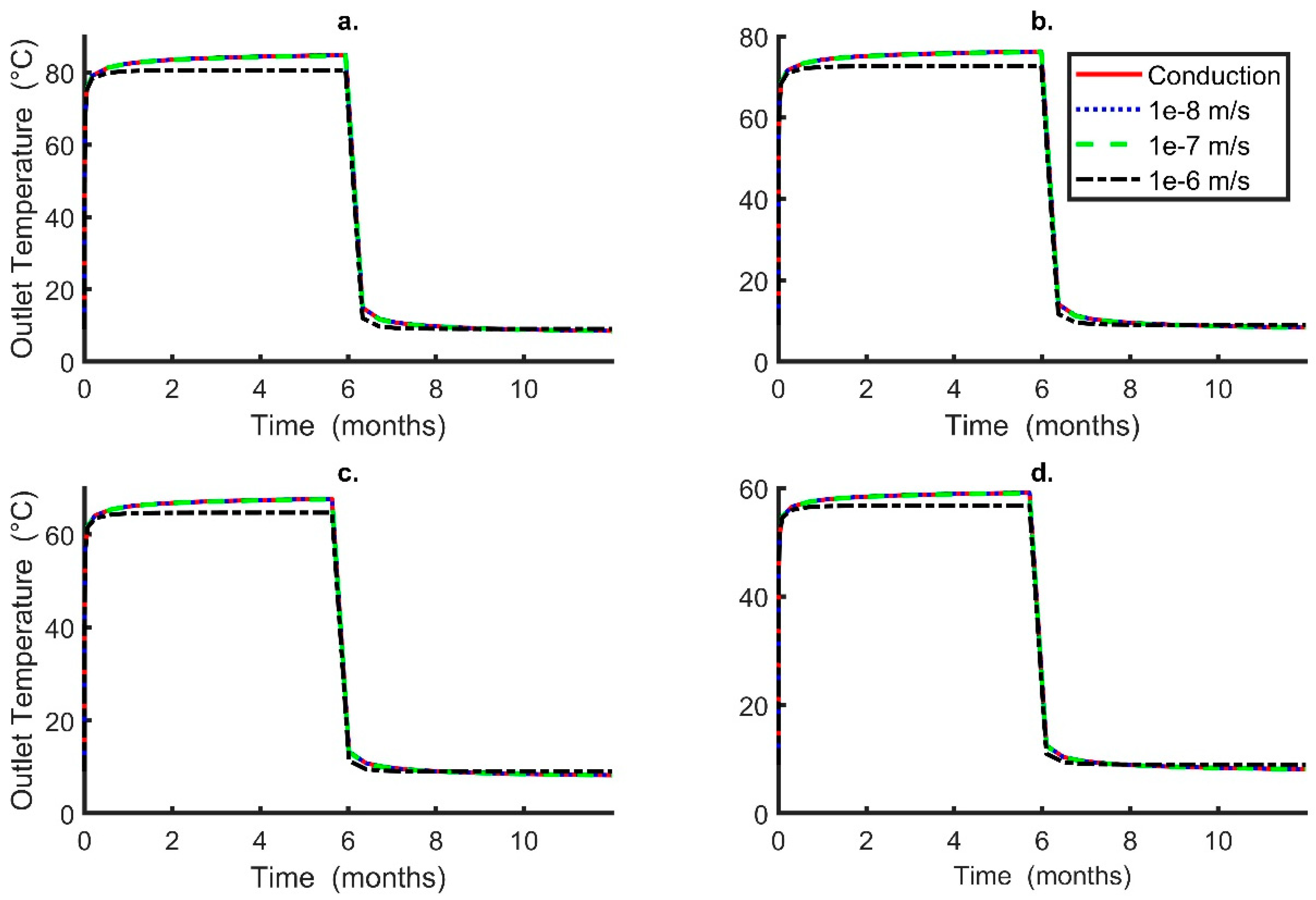Energies 16 02677 g009 Energies 16 02677 g009