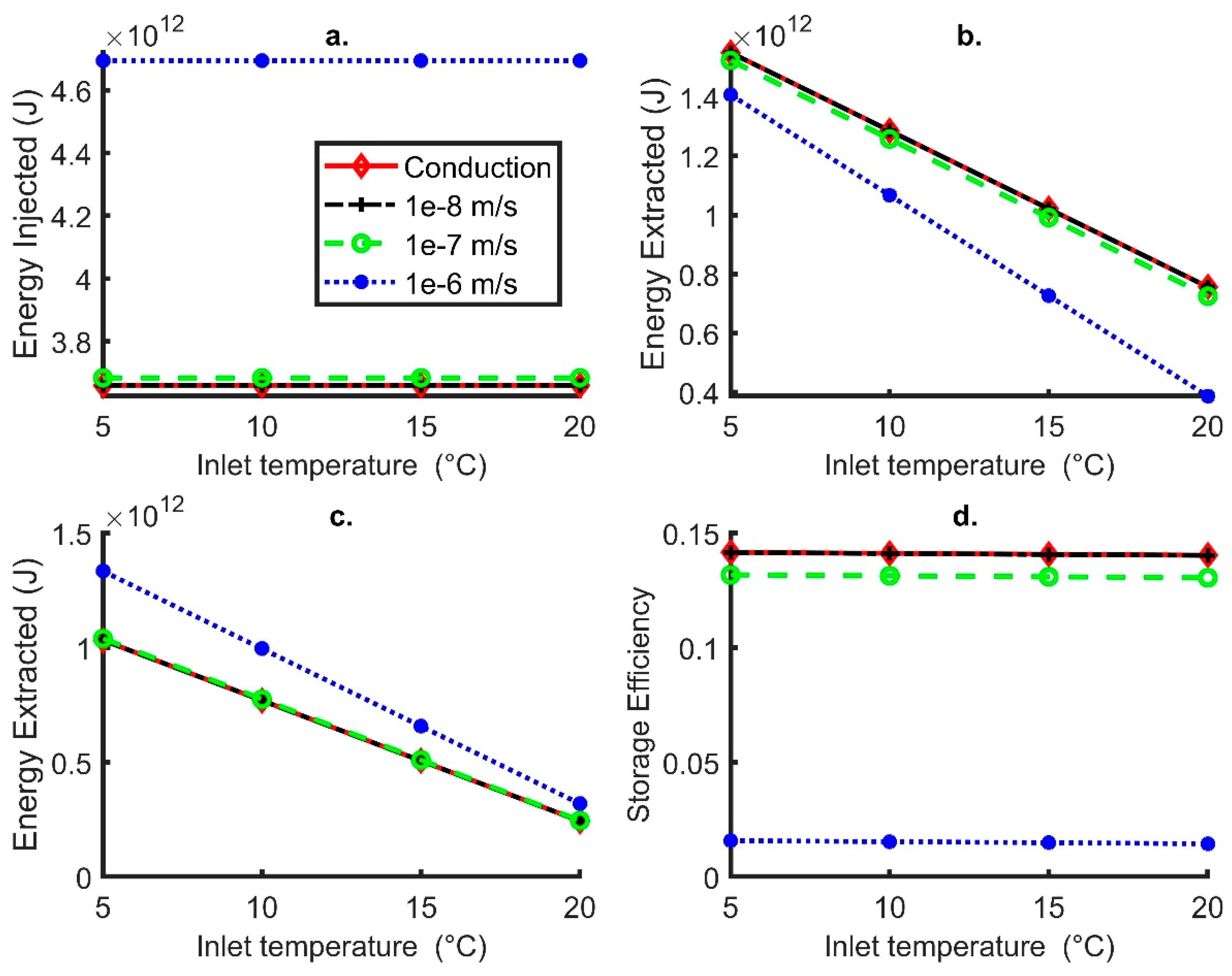 Energies 16 02677 g010 Energies 16 02677 g010