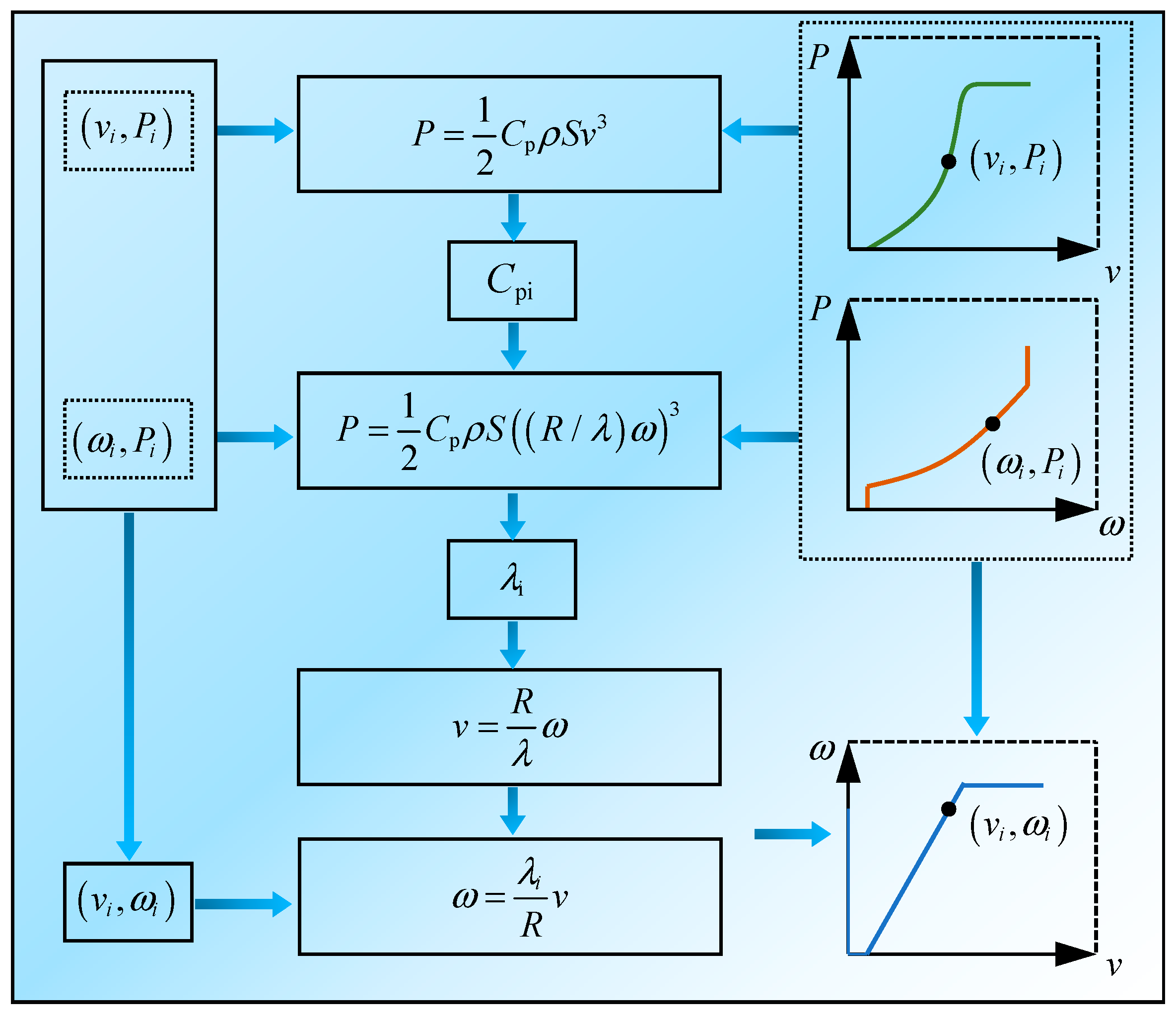 Energies 16 02679 g002