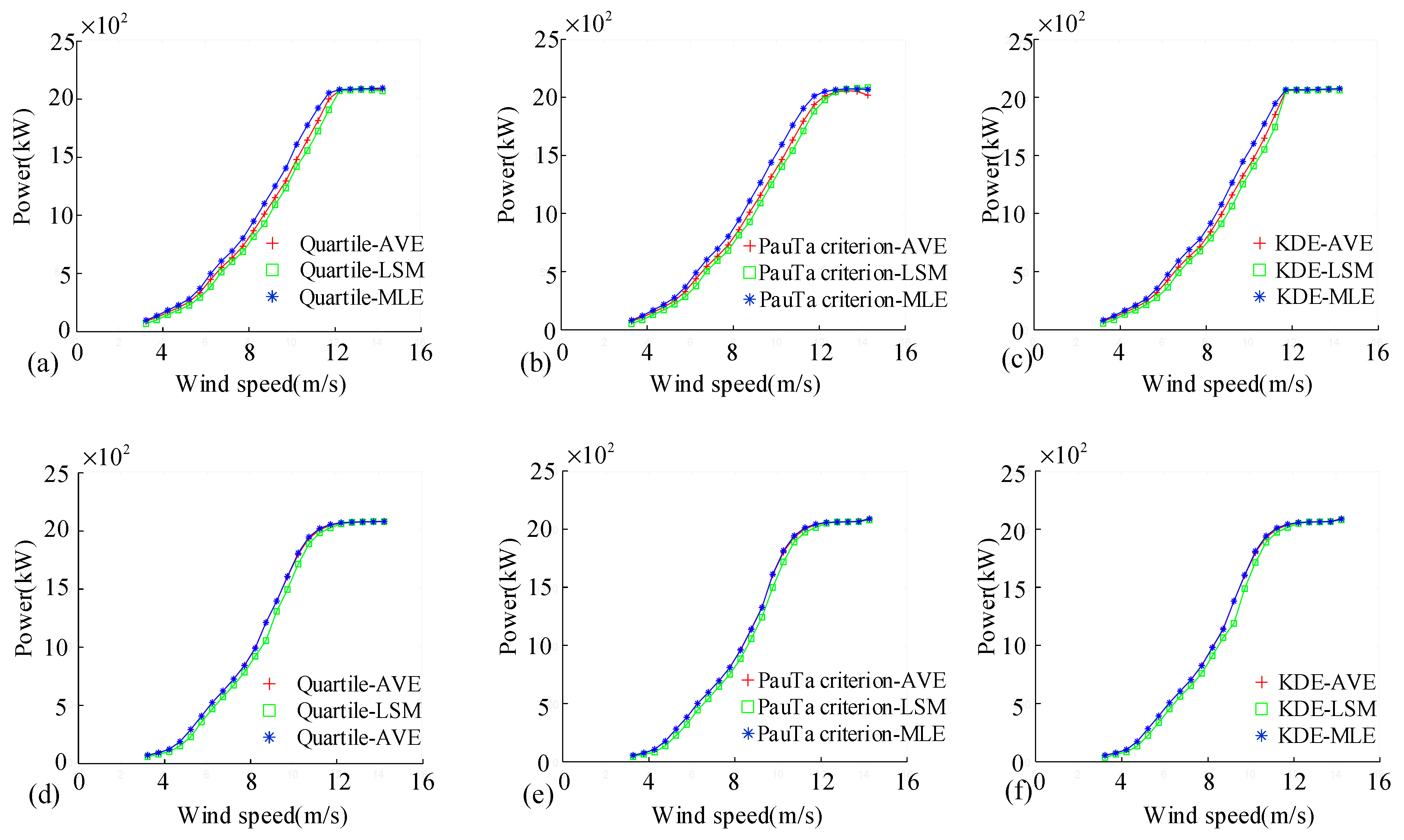 Energies 16 02679 g009