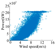 Energies 16 02679 i001