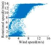 Energies 16 02679 i004