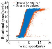 Energies 16 02679 i006