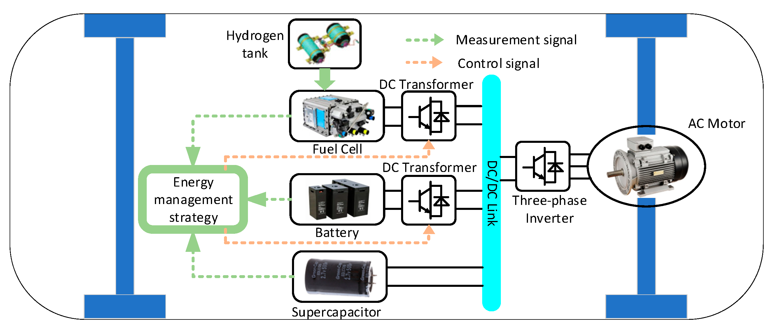Energies 16 02680 g002 Energies 16 02680 g002