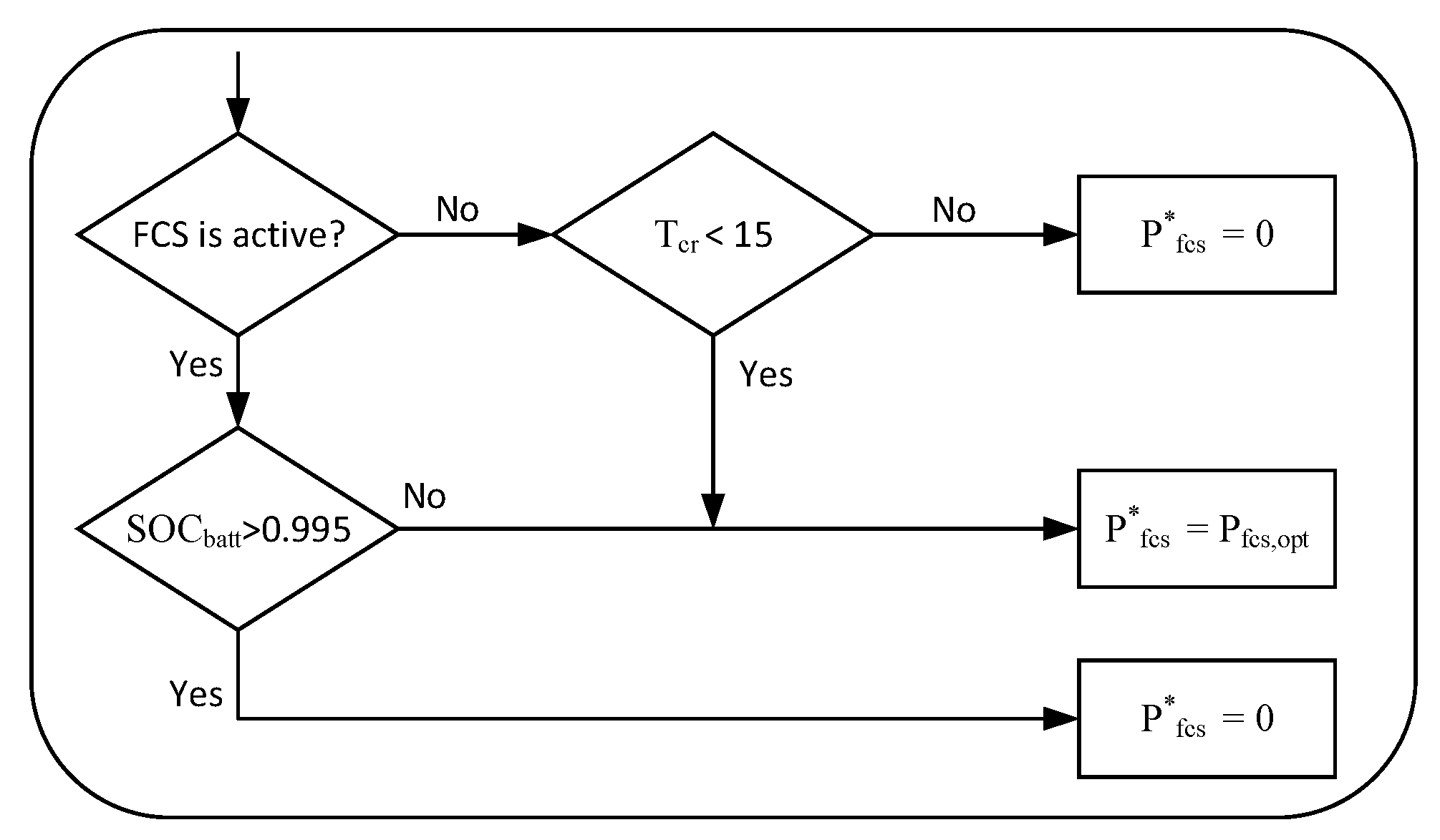 Energies 16 02680 g010 Energies 16 02680 g010