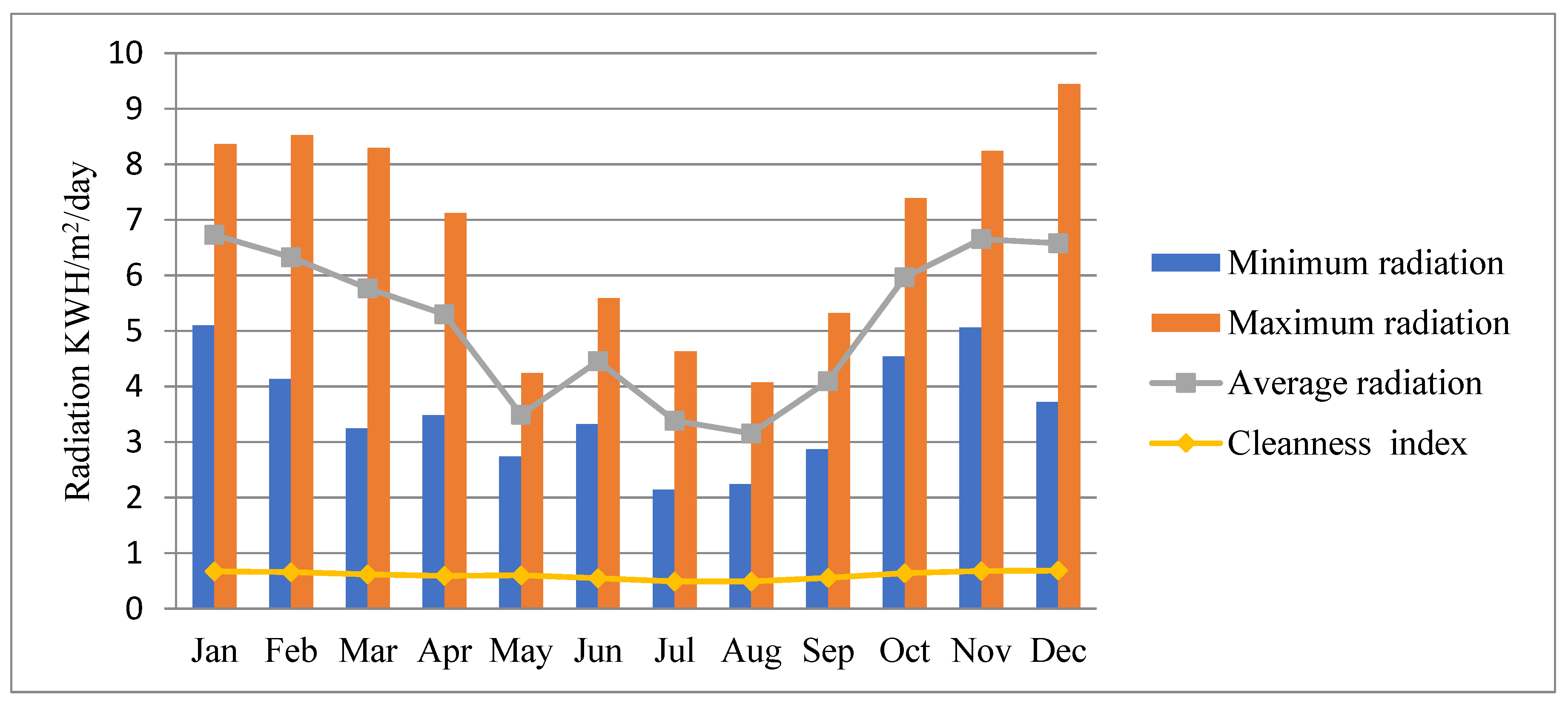 Energies 16 02681 g001 Energies 16 02681 g001