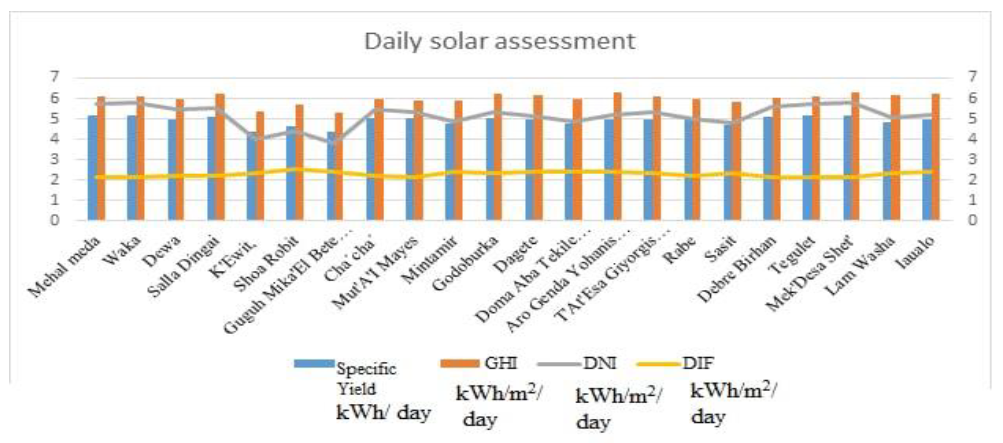 Energies 16 02681 g003 Energies 16 02681 g003