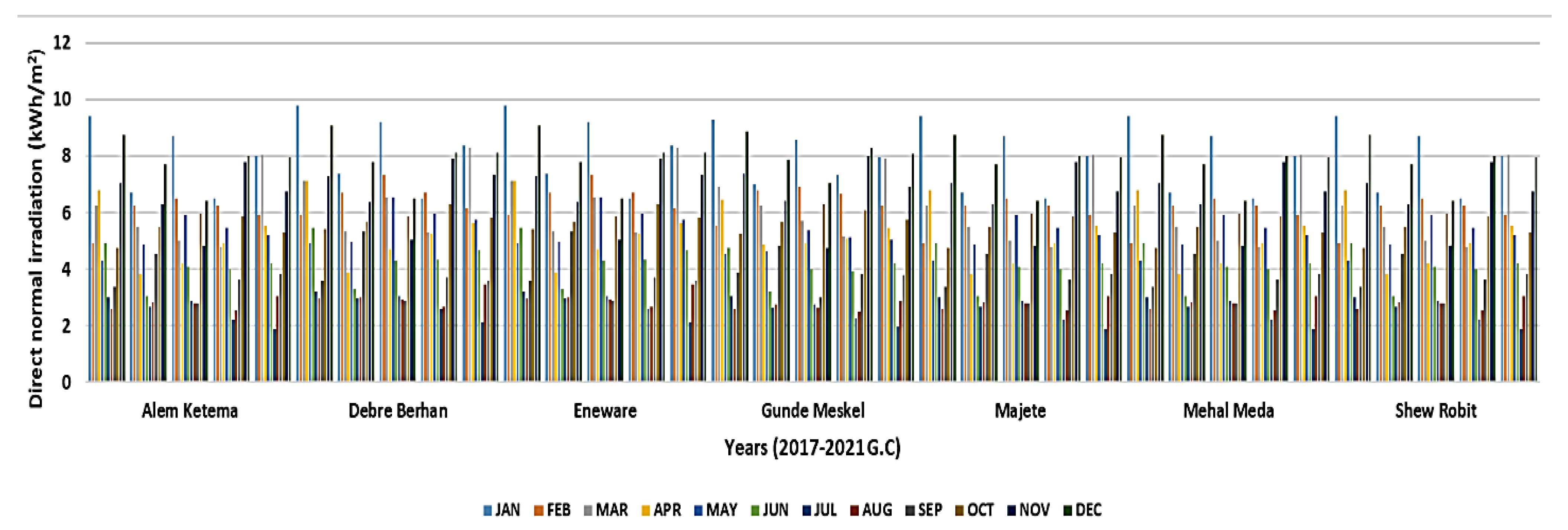 Energies 16 02681 g005 Energies 16 02681 g005
