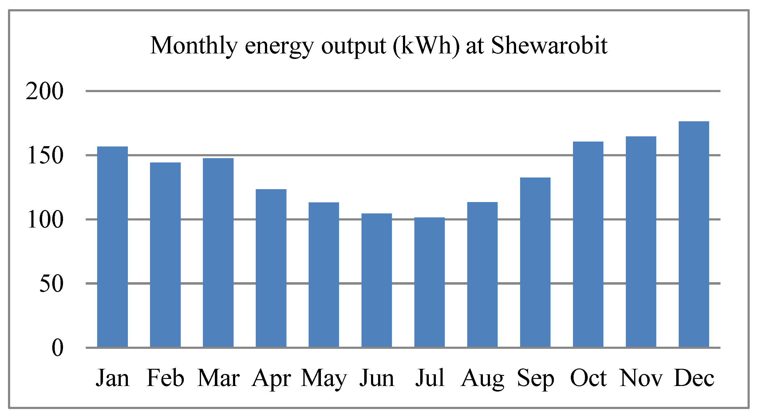 Energies 16 02681 g006 Energies 16 02681 g006