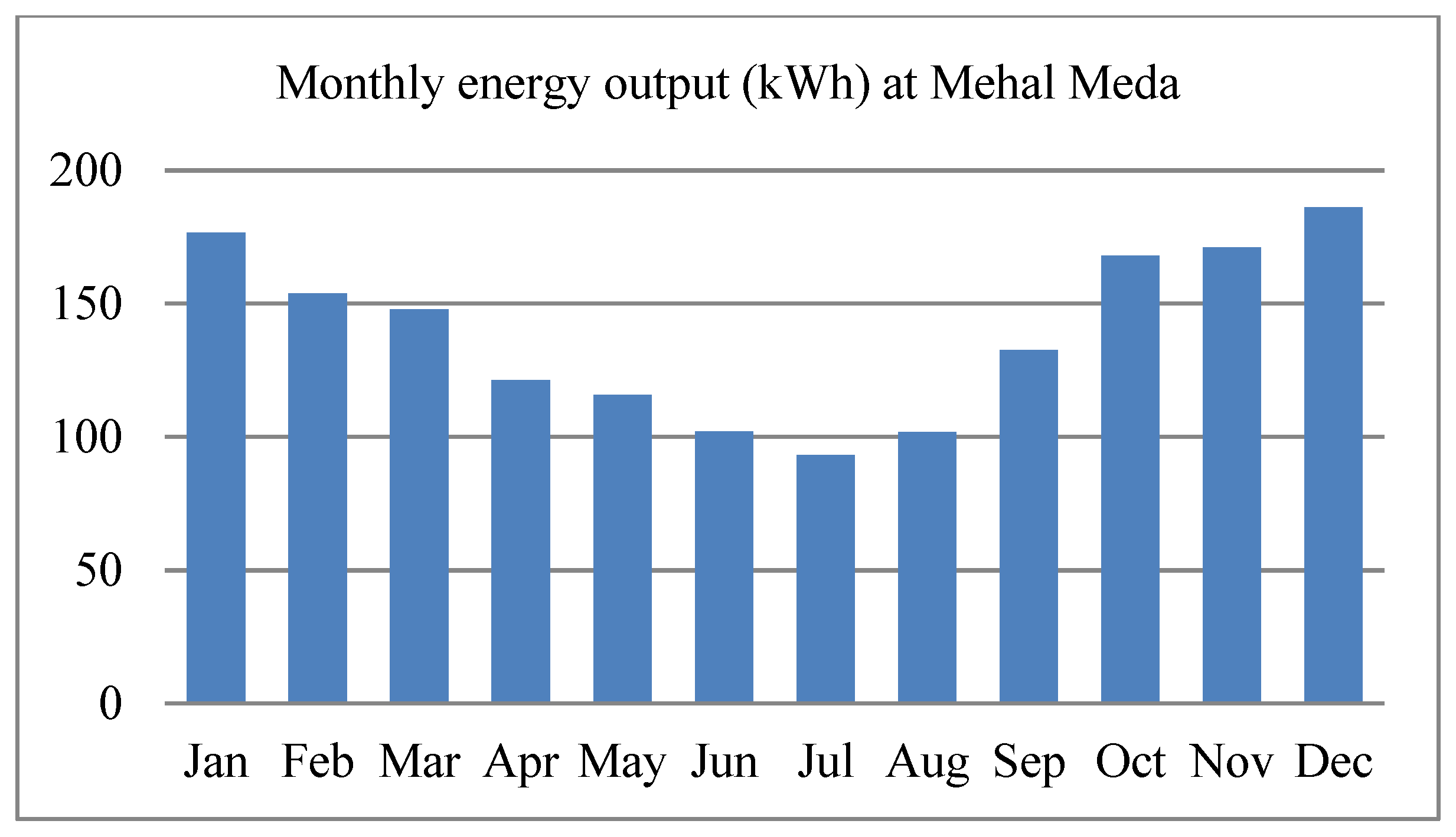 Energies 16 02681 g007 Energies 16 02681 g007