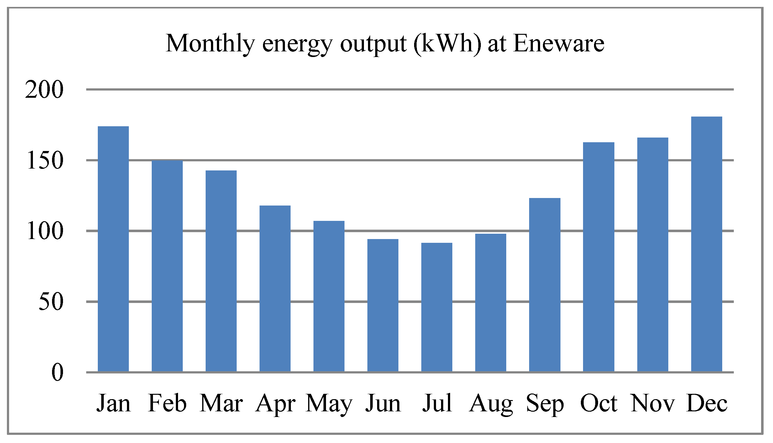Energies 16 02681 g008 Energies 16 02681 g008
