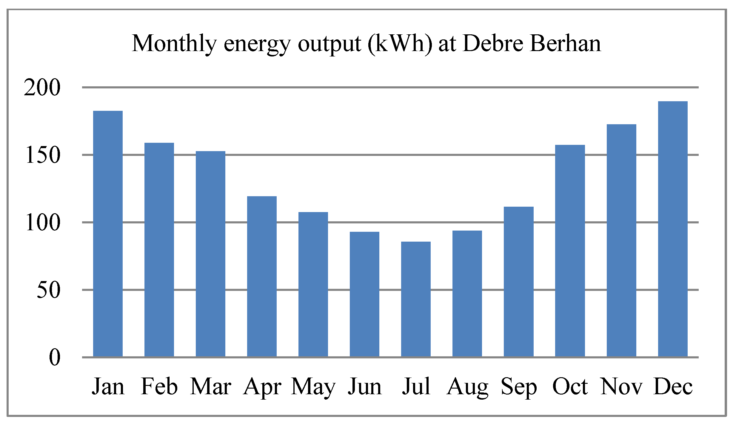Energies 16 02681 g009 Energies 16 02681 g009