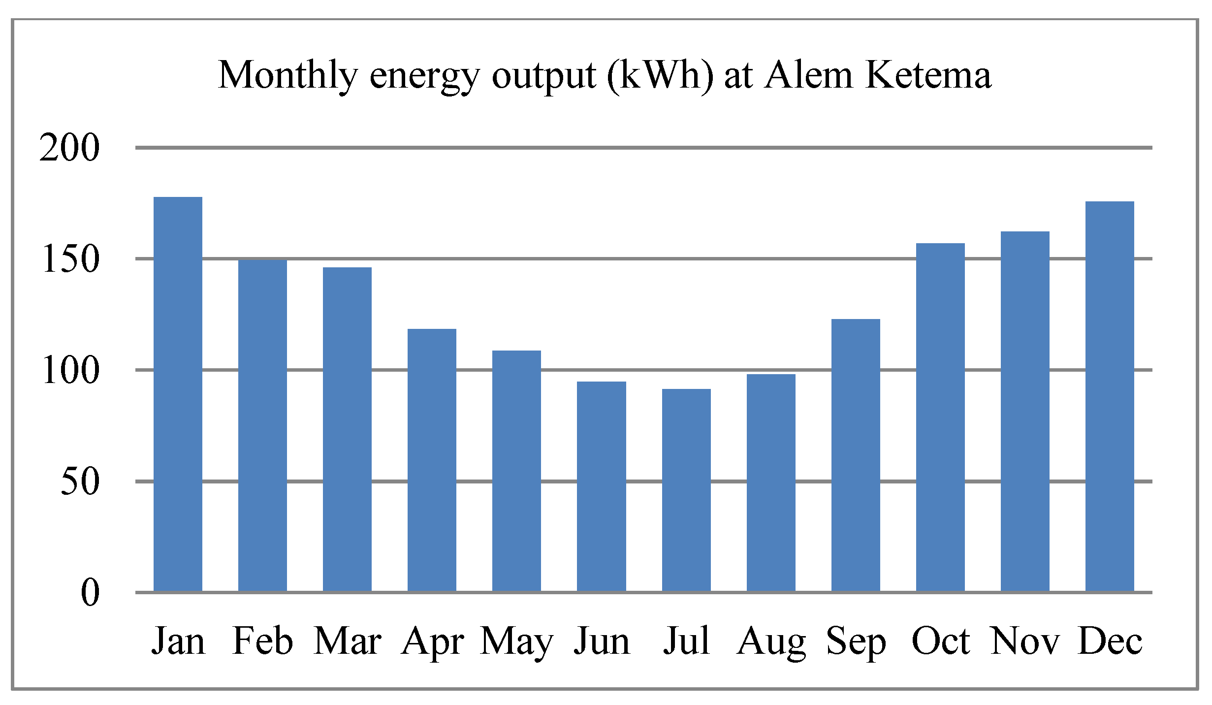 Energies 16 02681 g010 Energies 16 02681 g010