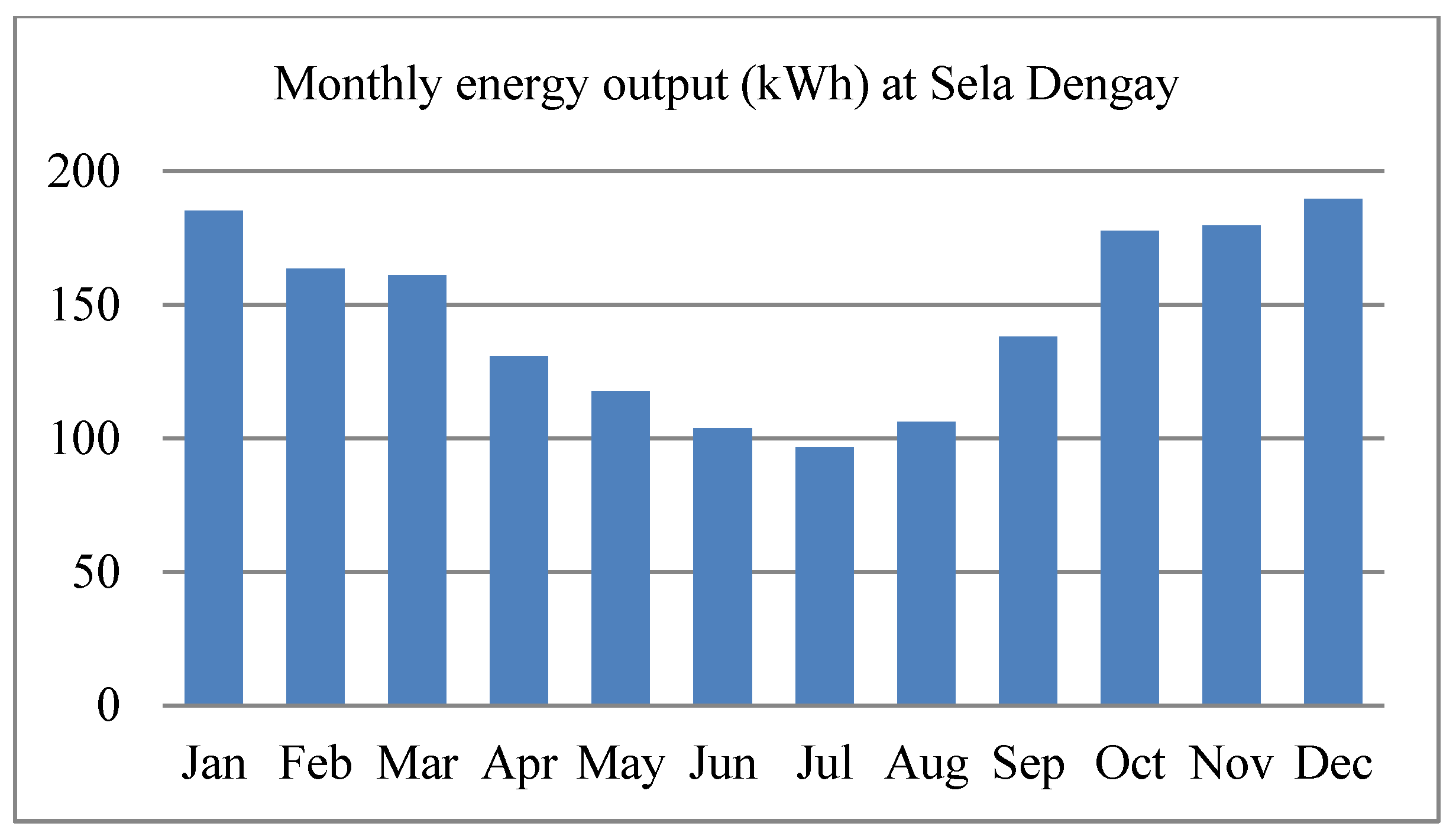 Energies 16 02681 g011 Energies 16 02681 g011
