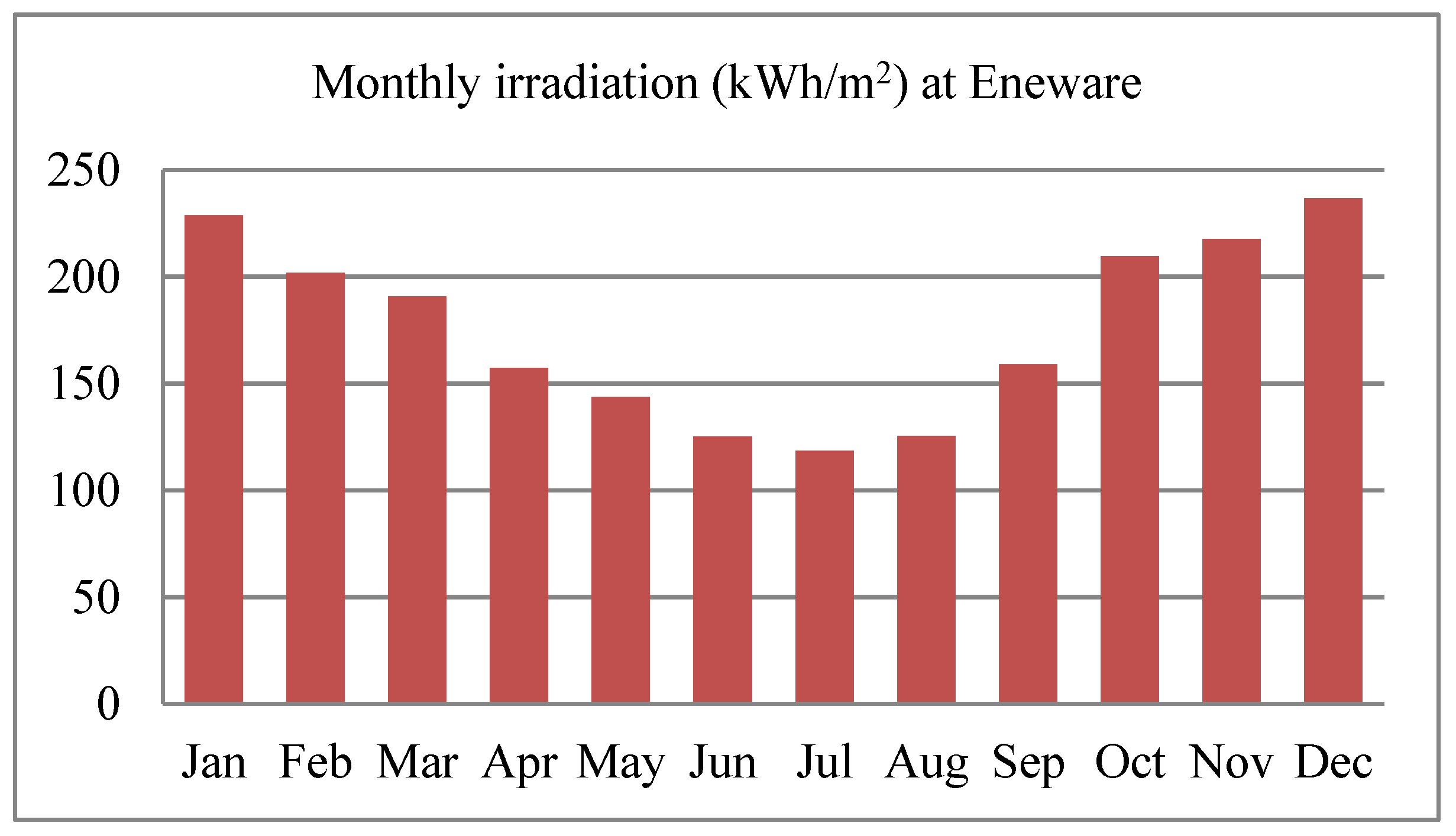 Energies 16 02681 g012 Energies 16 02681 g012