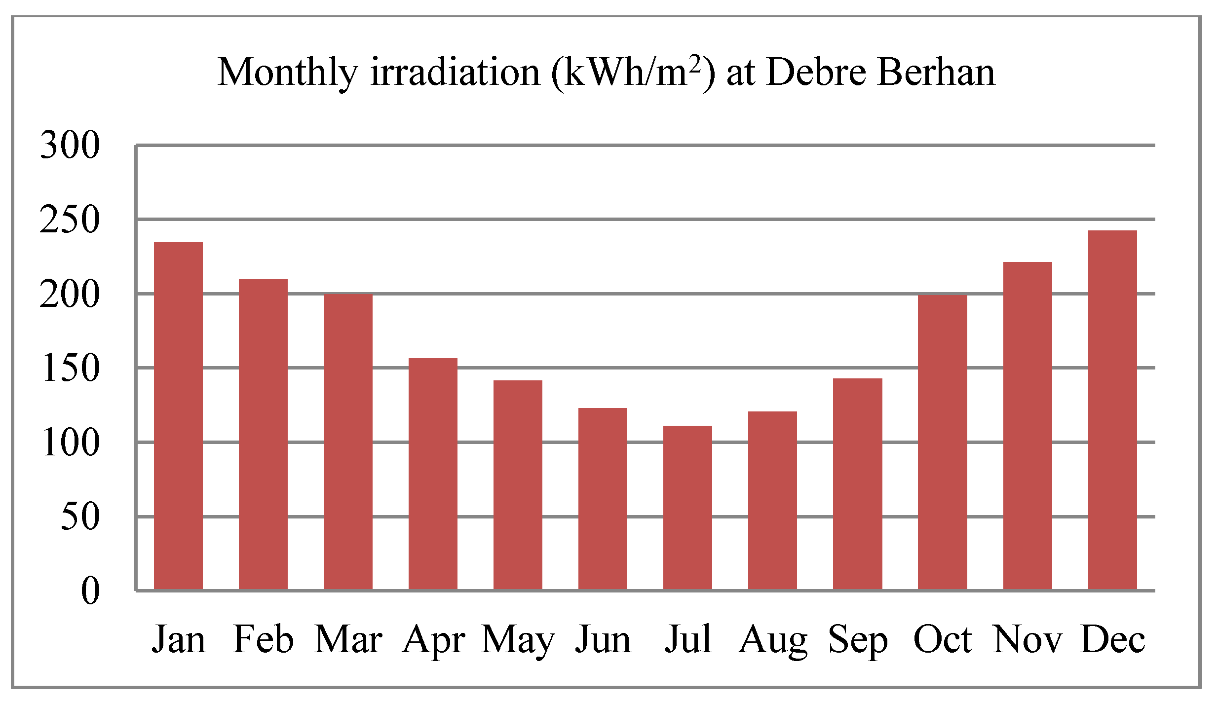 Energies 16 02681 g013 Energies 16 02681 g013