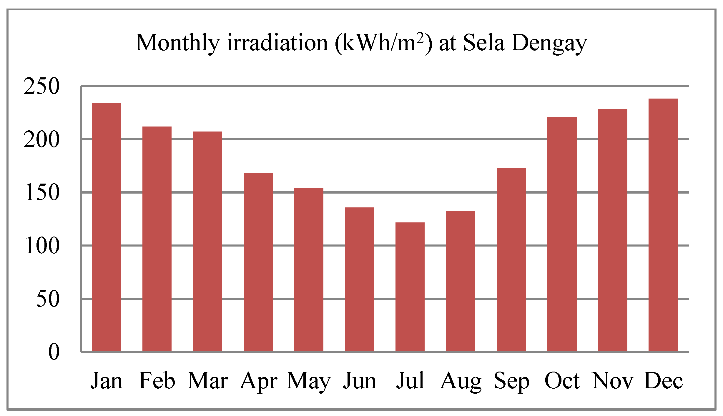 Energies 16 02681 g014 Energies 16 02681 g014