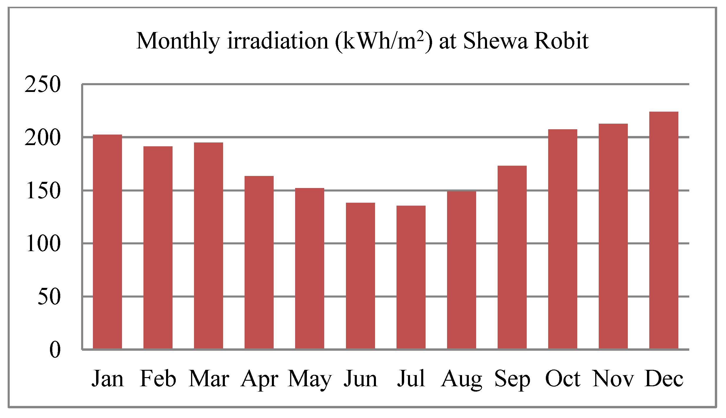 Energies 16 02681 g015 Energies 16 02681 g015