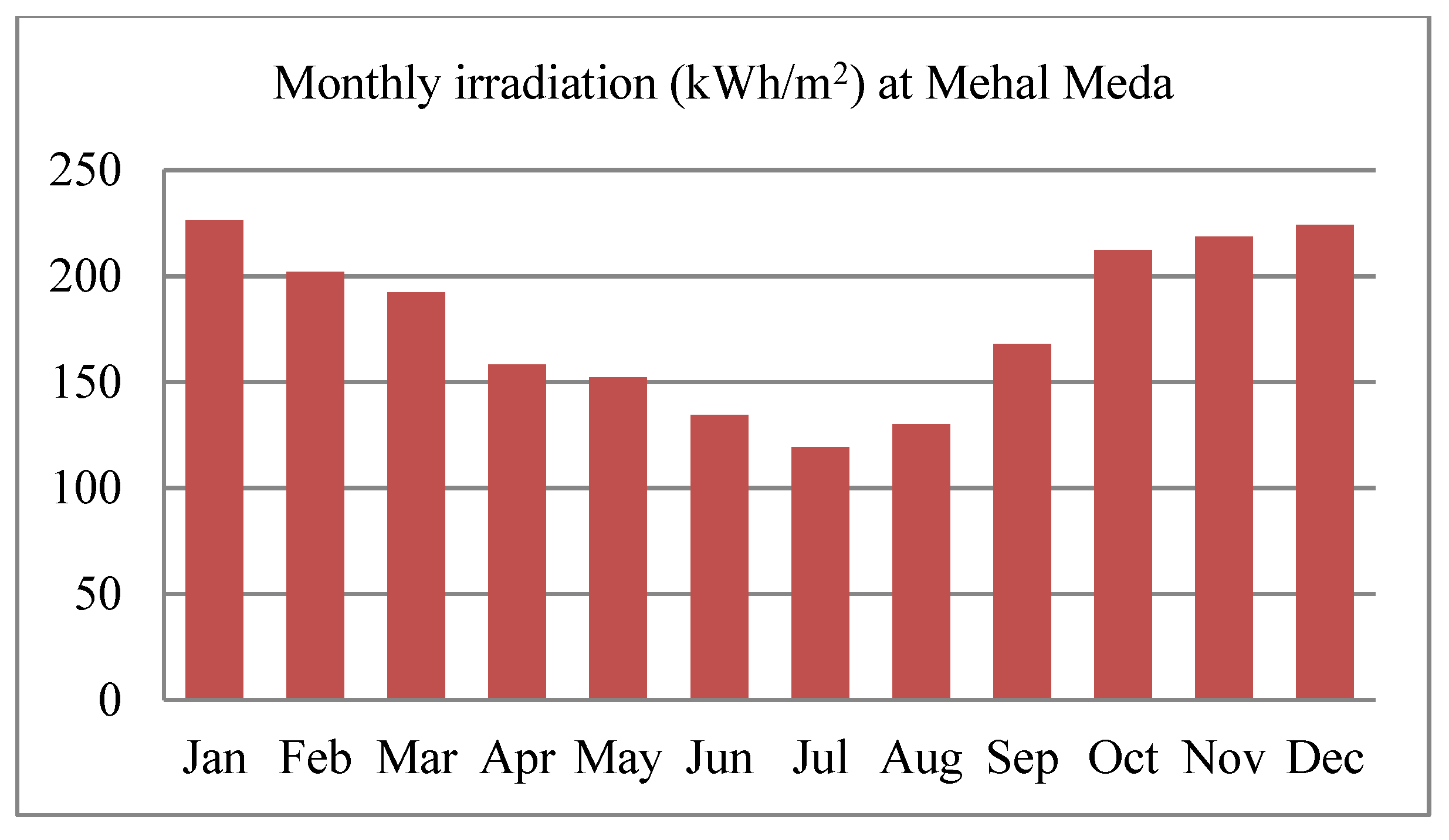 Energies 16 02681 g016 Energies 16 02681 g016