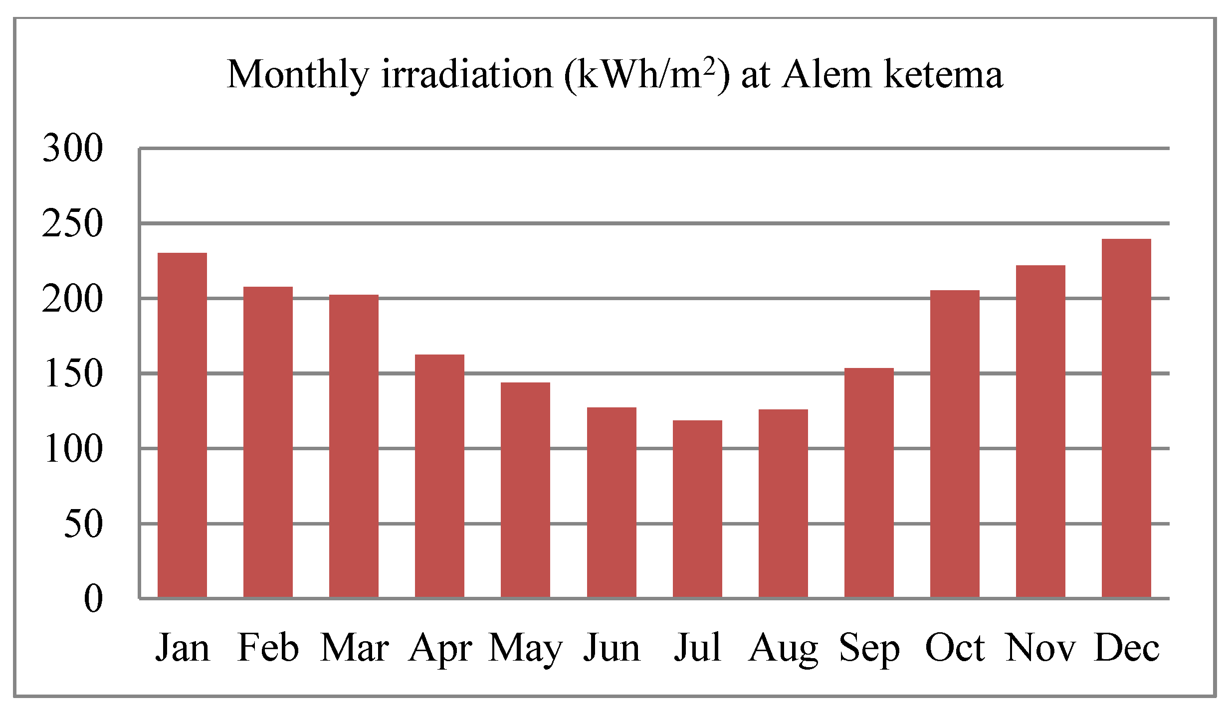 Energies 16 02681 g017 Energies 16 02681 g017