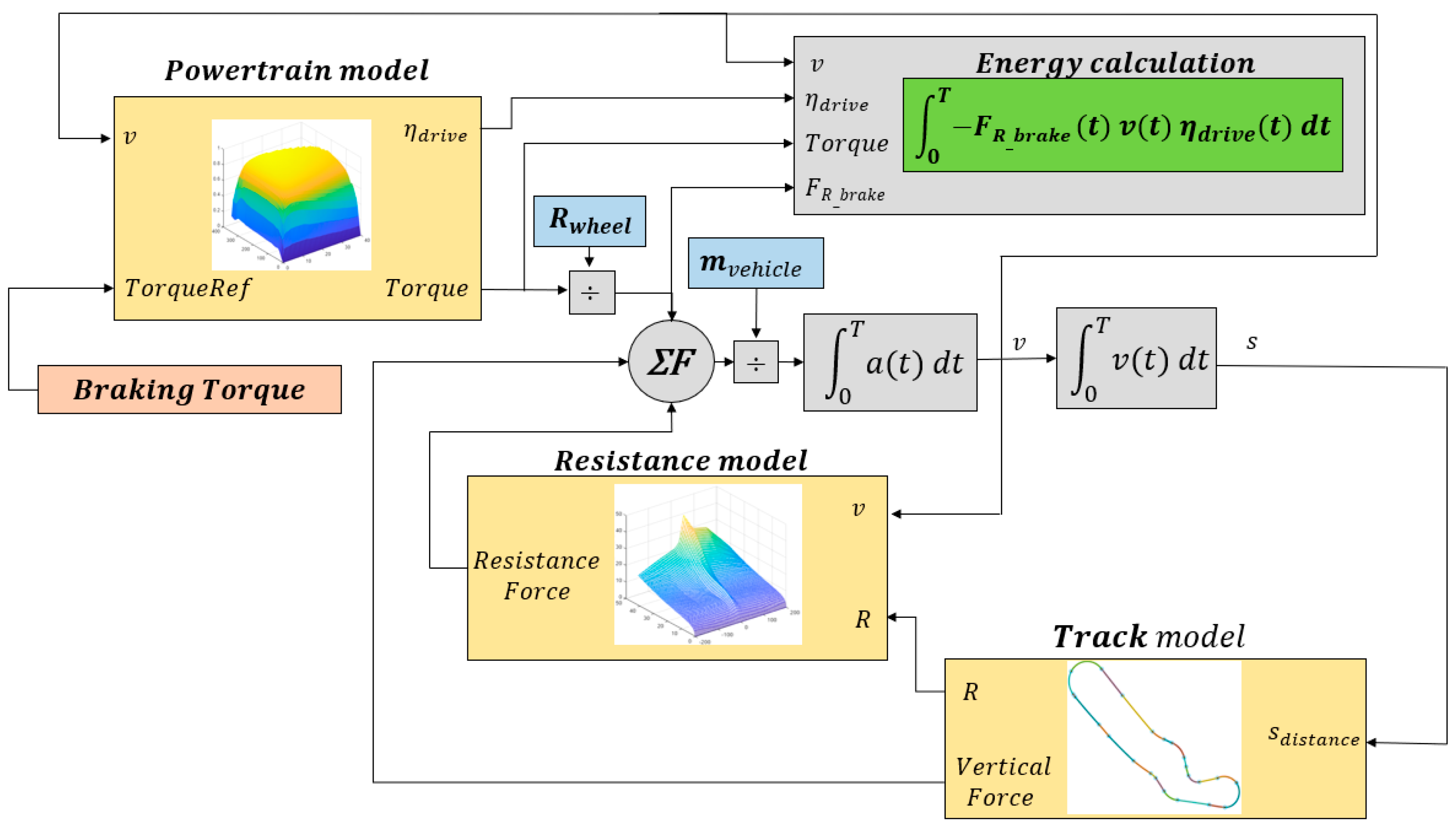 Energies 16 02682 g003