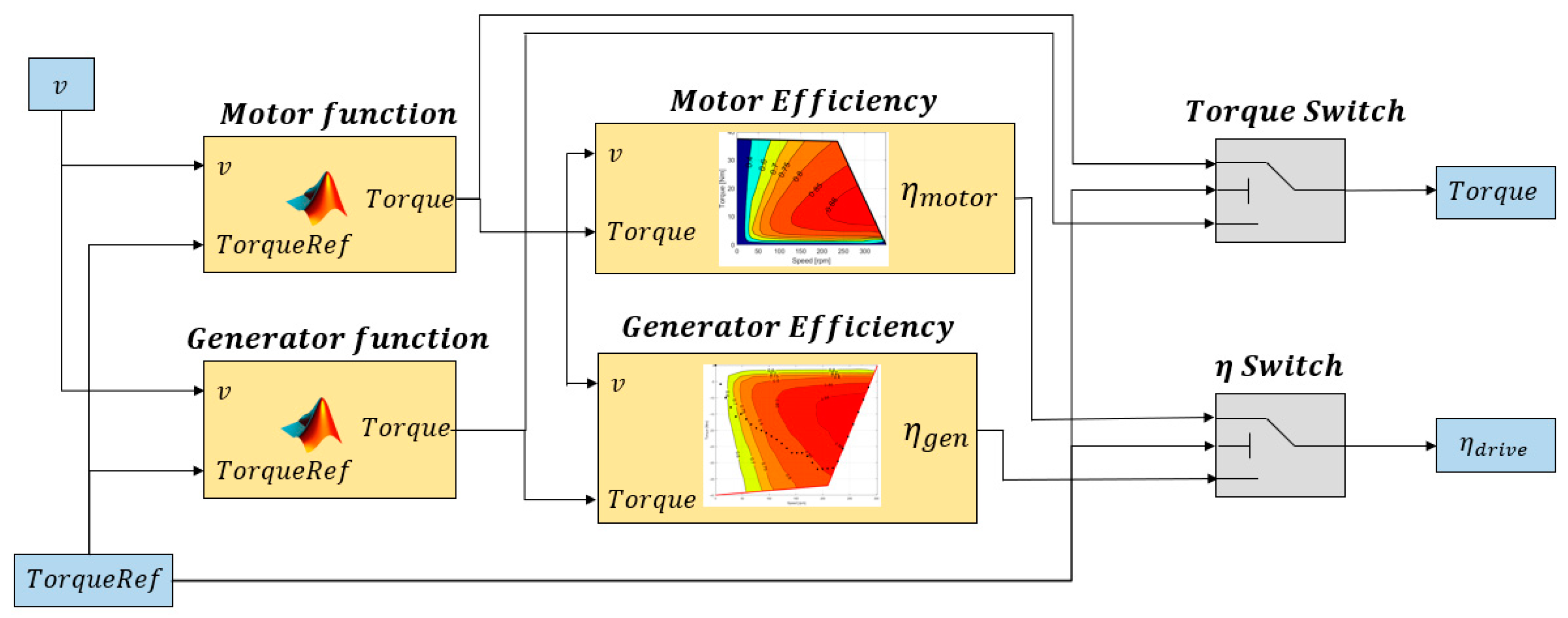 Energies 16 02682 g004