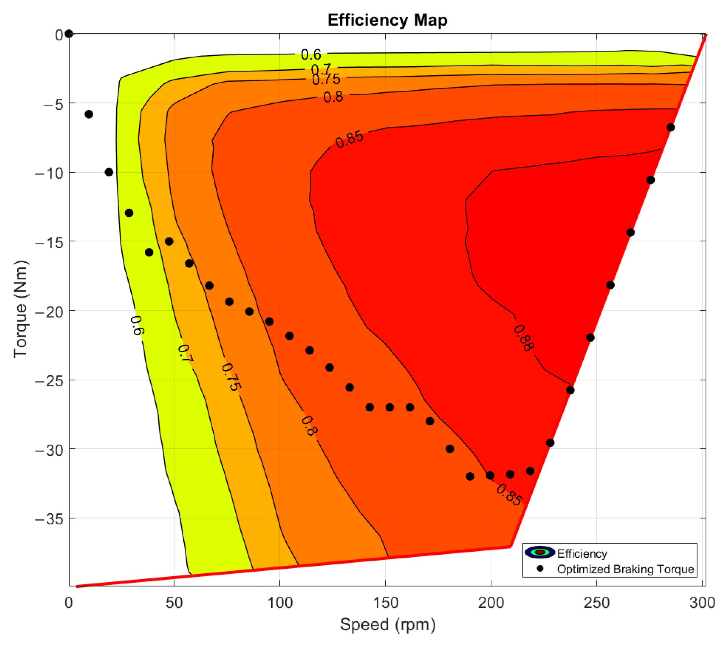 Energies 16 02682 g005