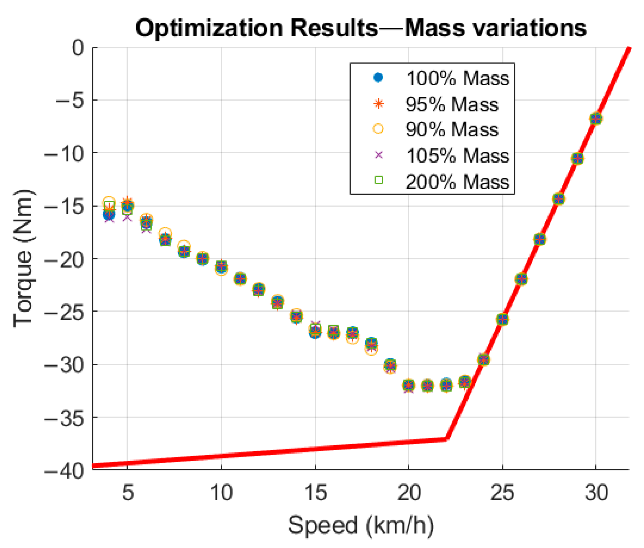 Energies 16 02682 g007