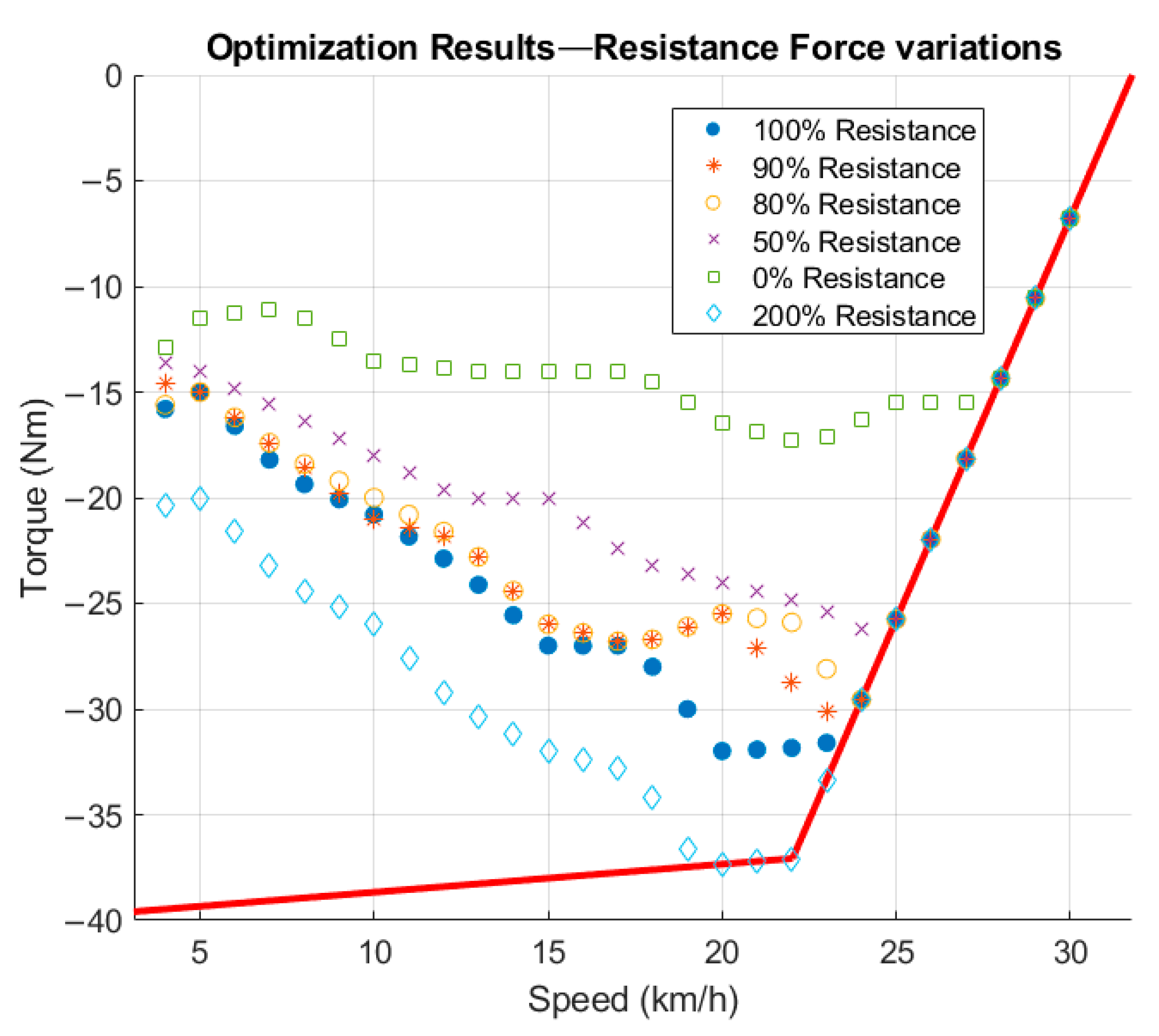 Energies 16 02682 g009