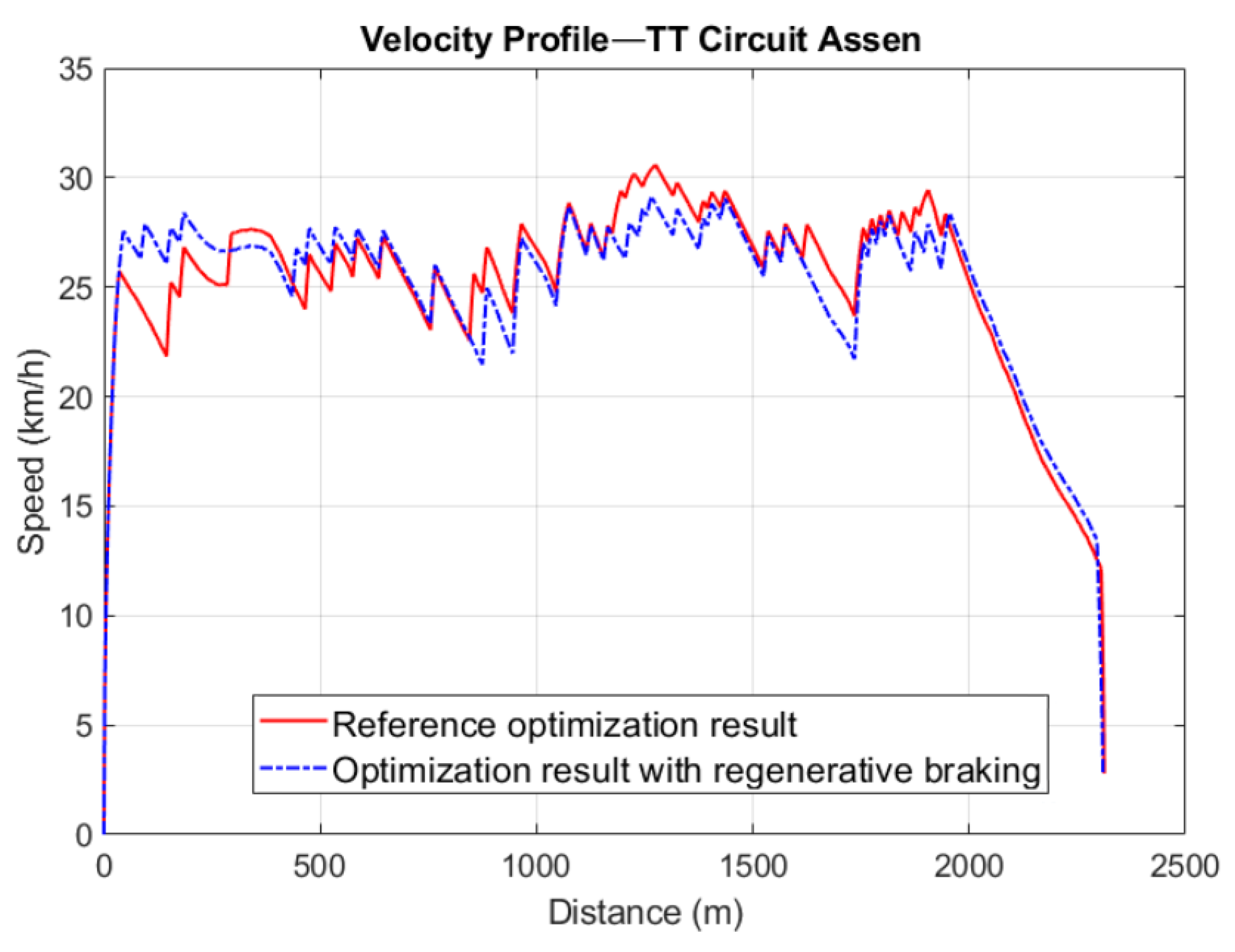 Energies 16 02682 g013