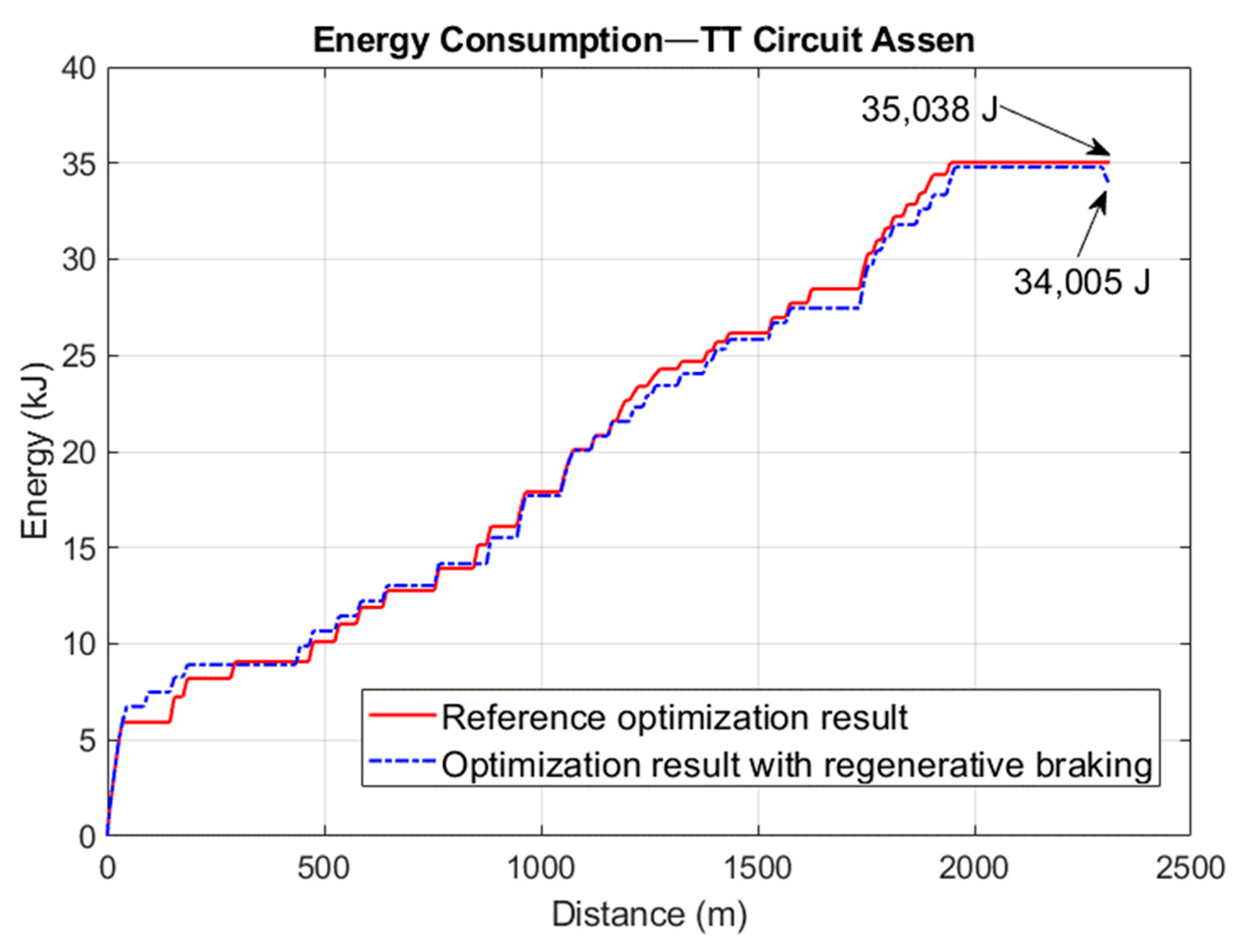 Energies 16 02682 g014