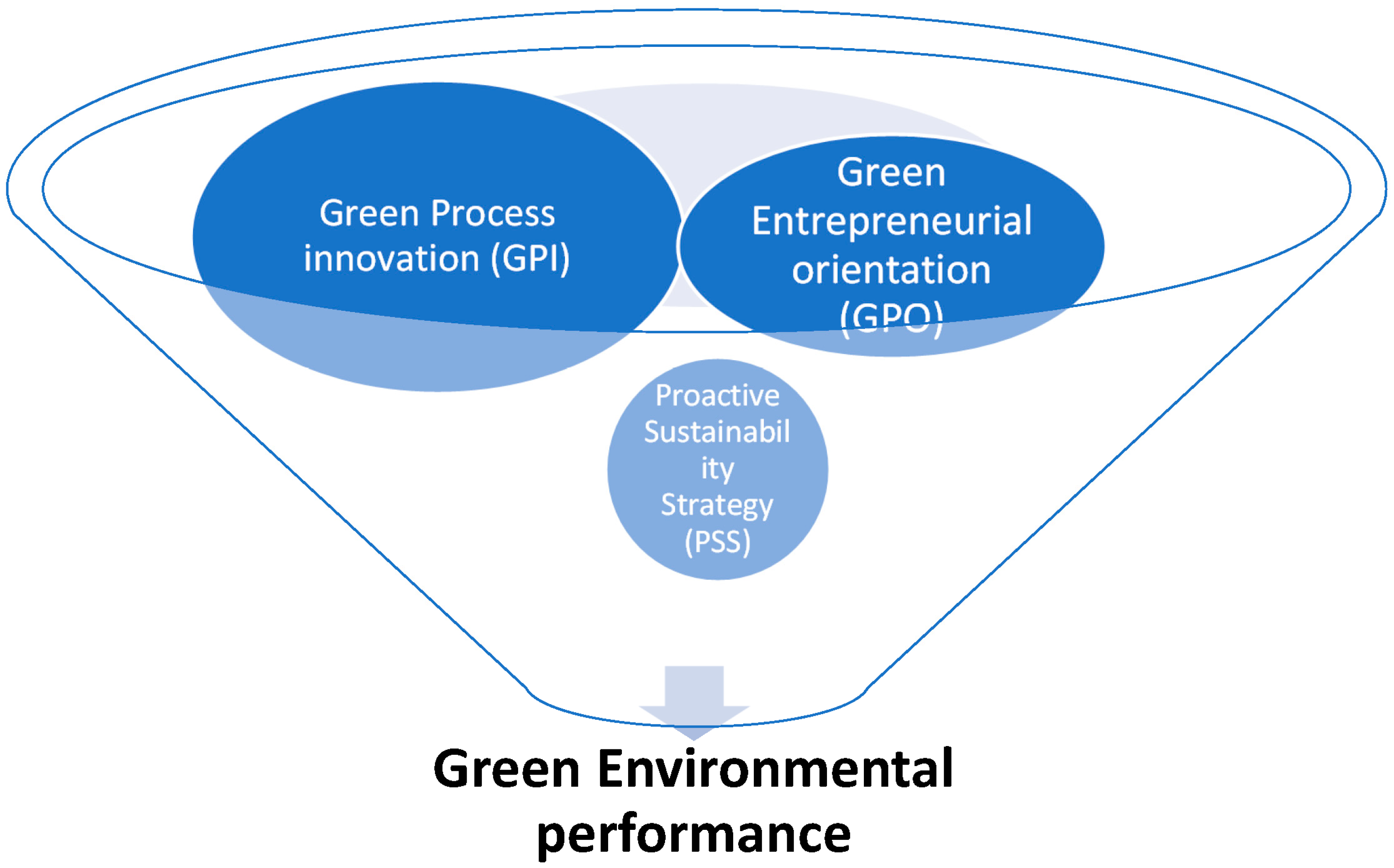 Energies 16 02683 g001