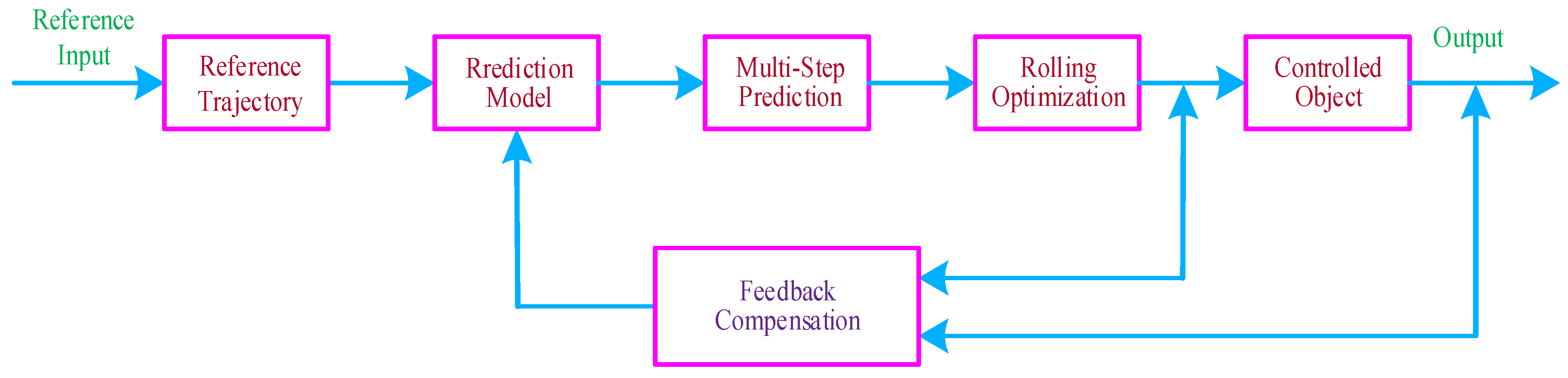 Energies 16 02684 g003 Energies 16 02684 g003