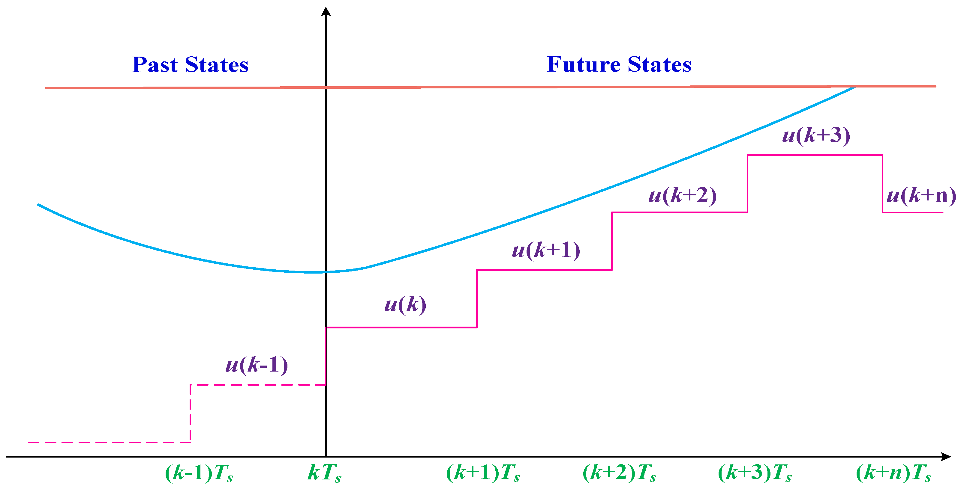 Energies 16 02684 g004 Energies 16 02684 g004
