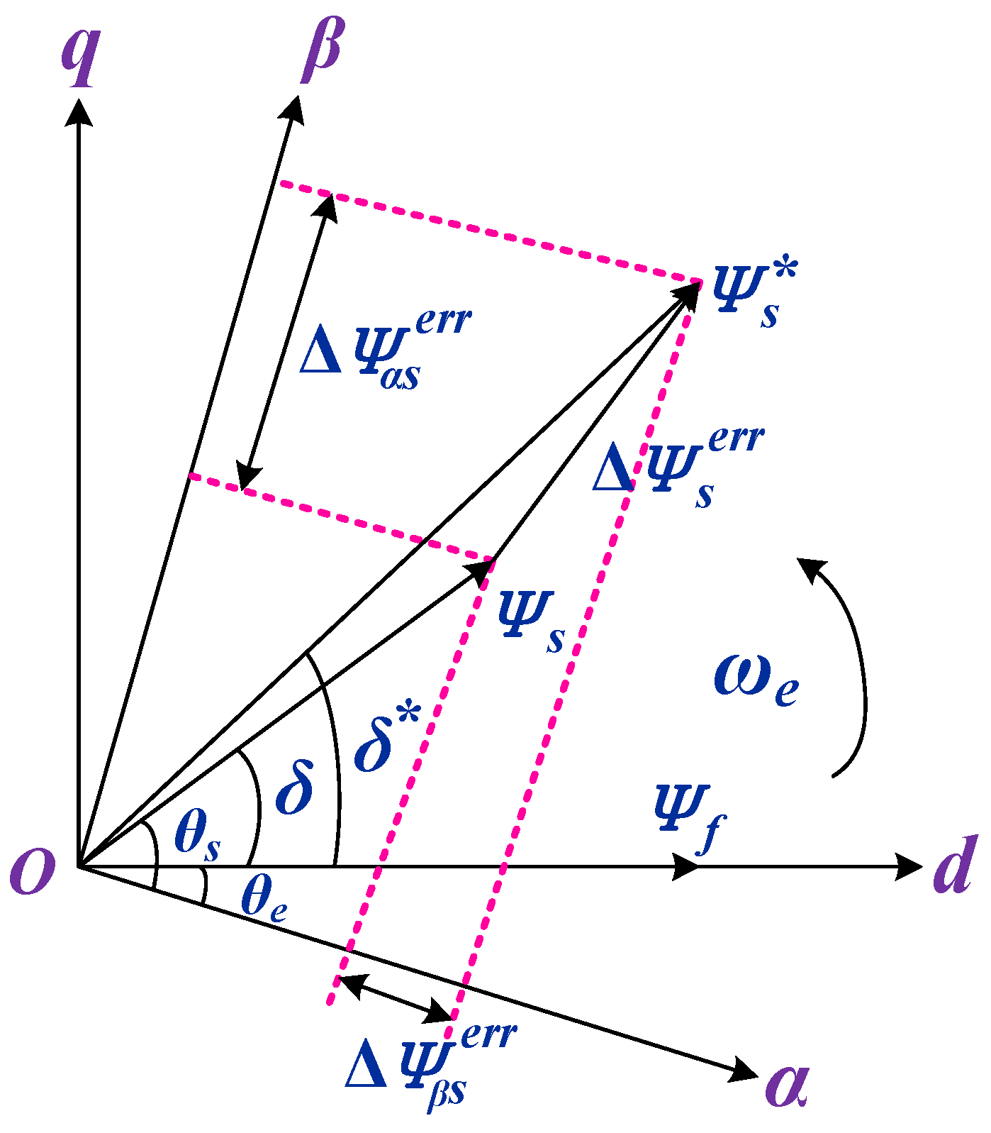 Energies 16 02684 g005 Energies 16 02684 g005