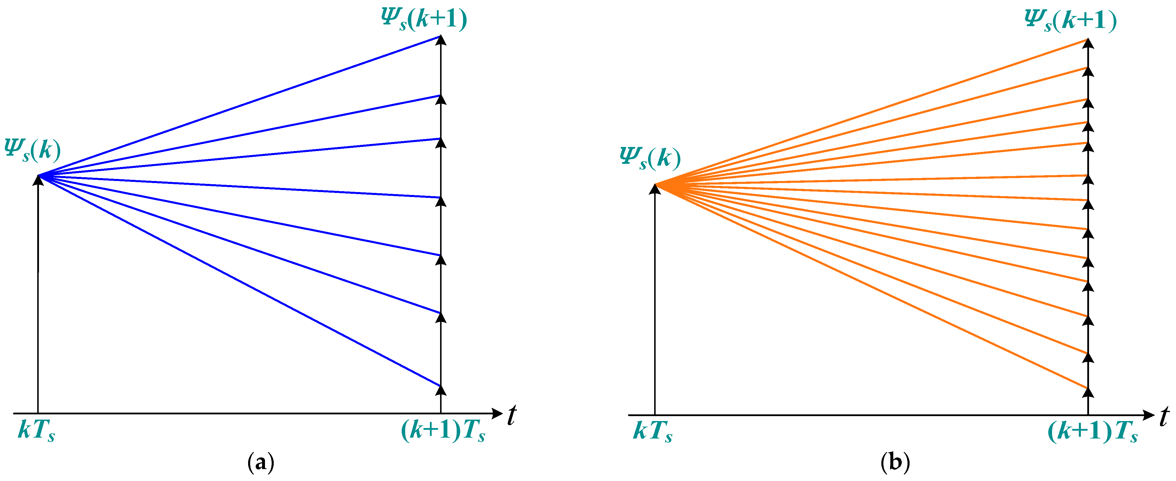 Energies 16 02684 g006 Energies 16 02684 g006